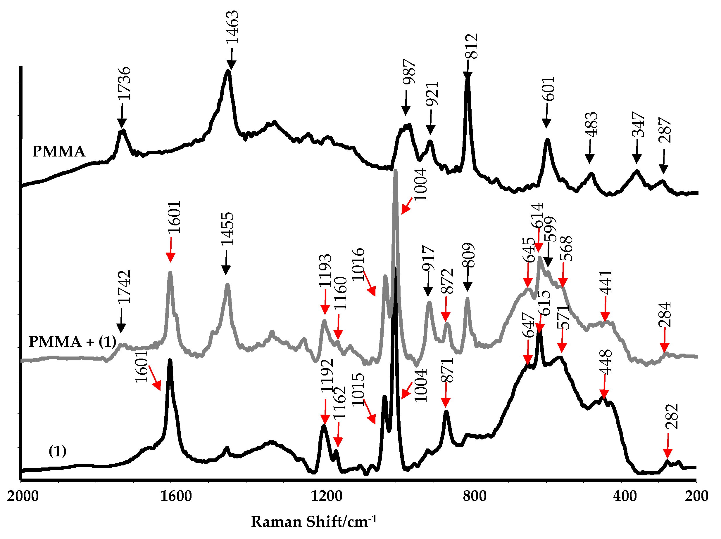 Preprints 101719 g006