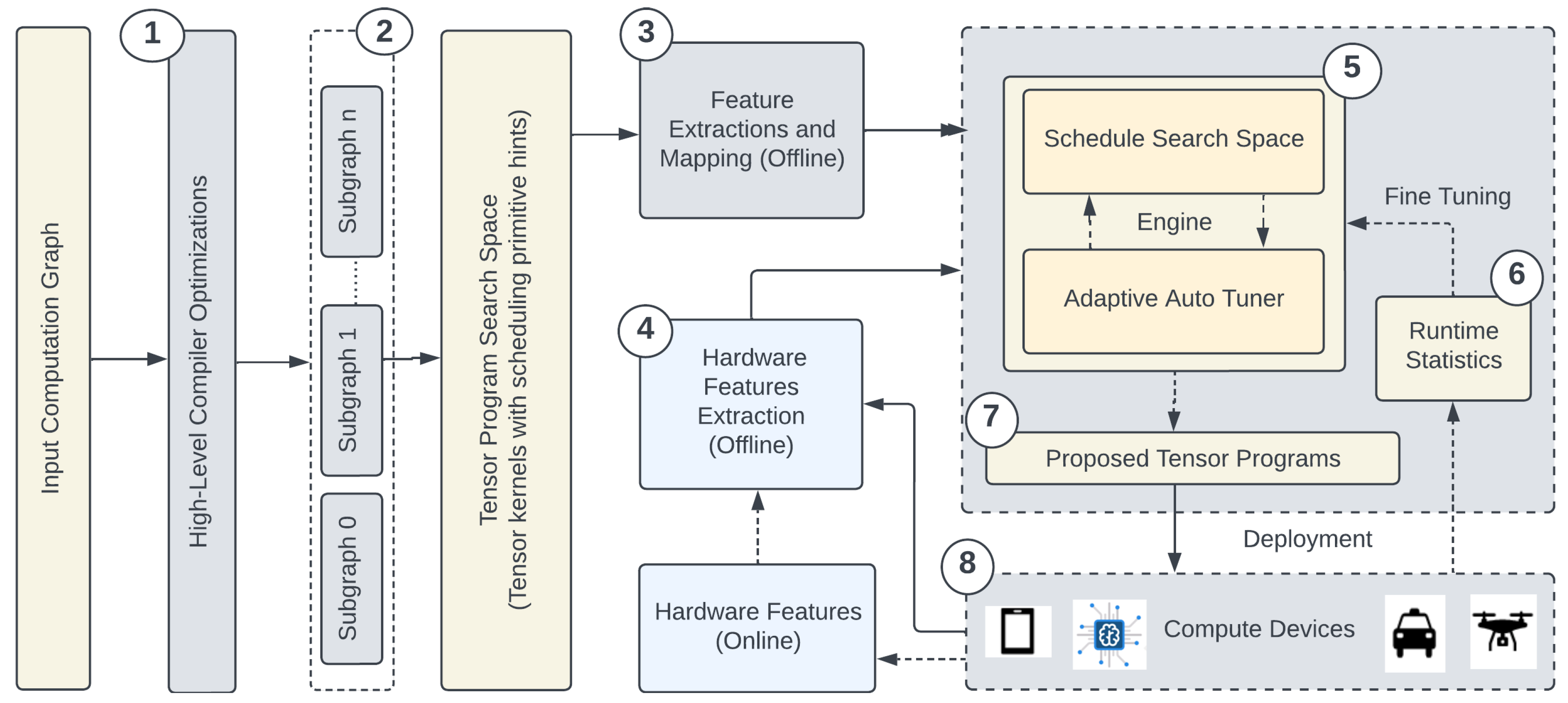 Preprints 95029 g001