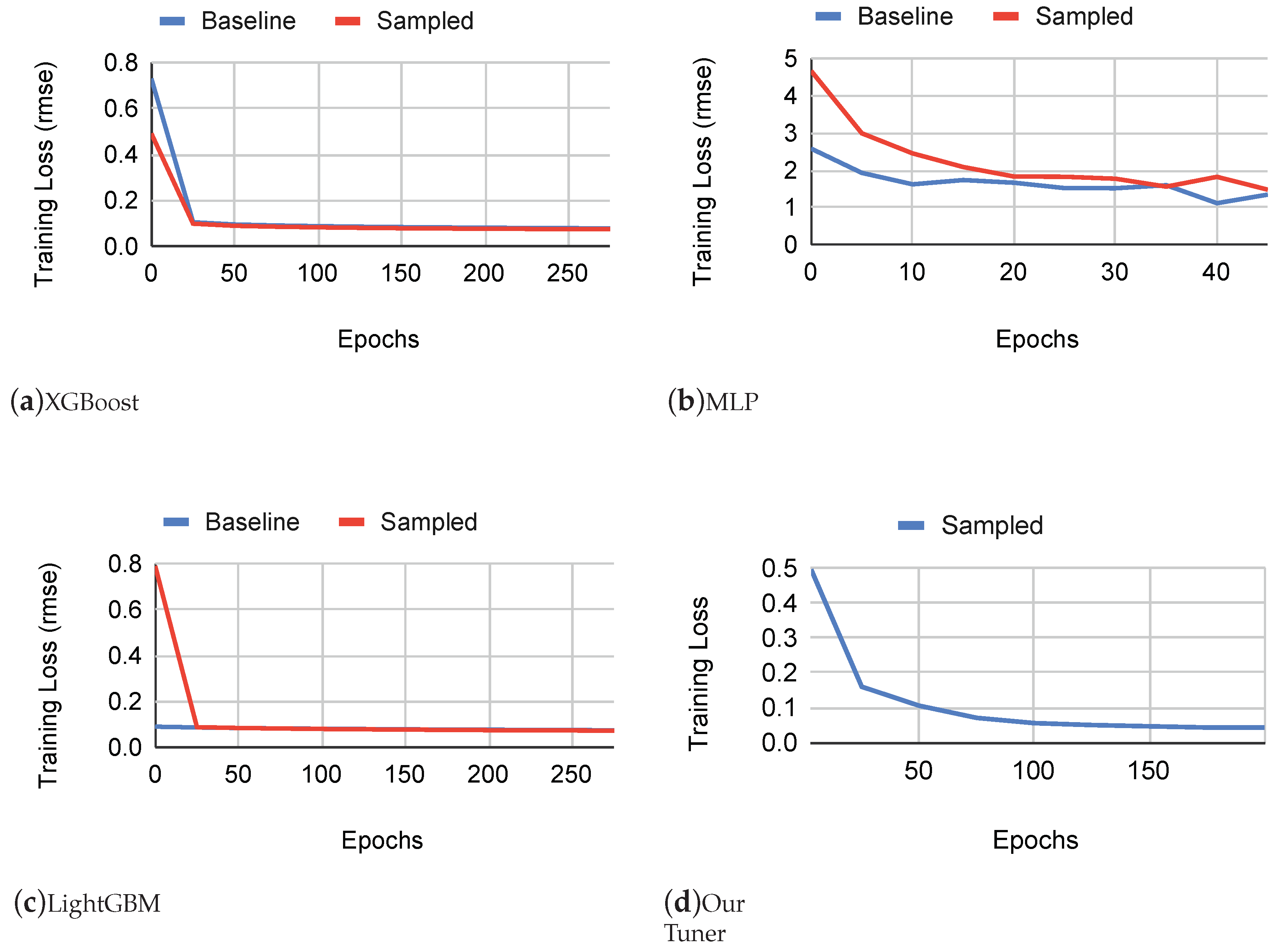 Preprints 95029 g003