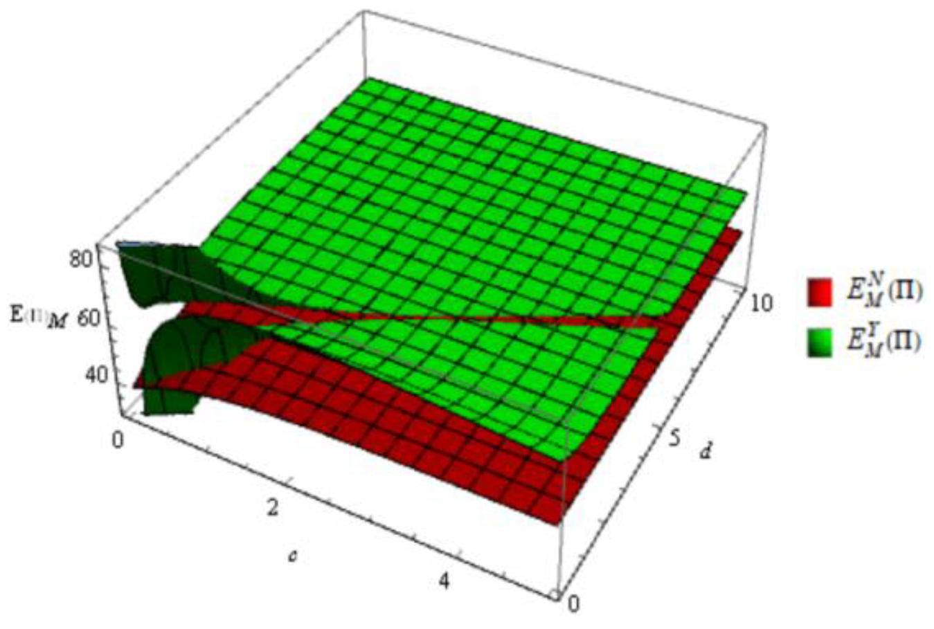 Preprints 94387 g010