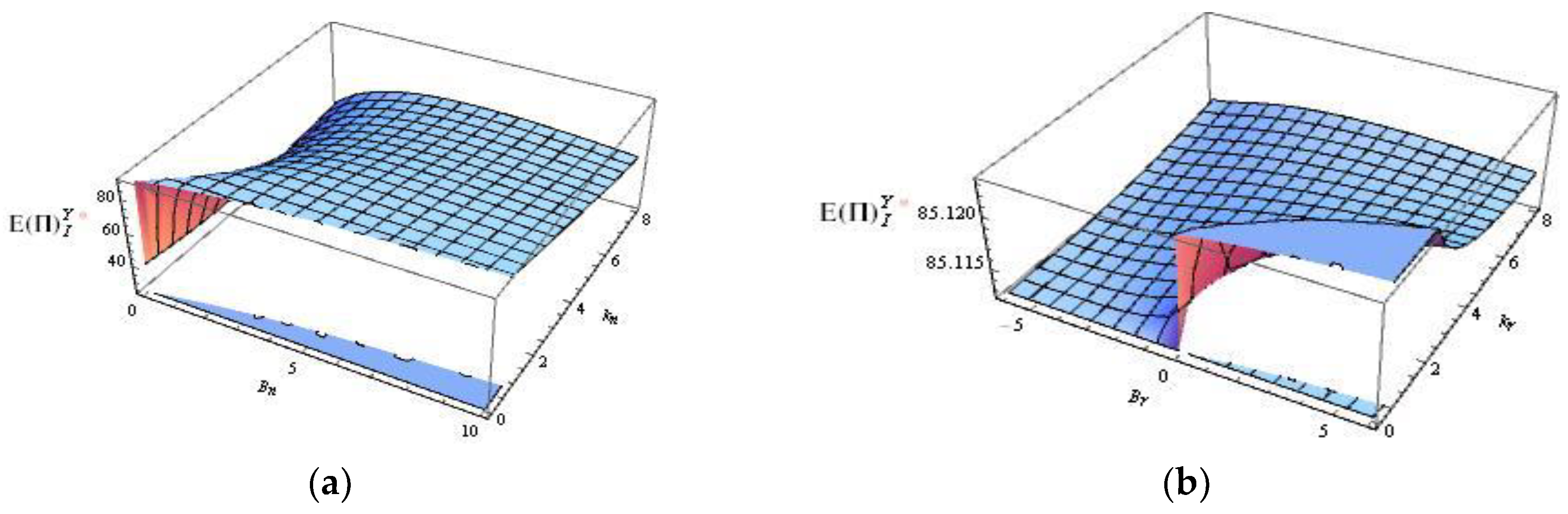 Preprints 94387 g014