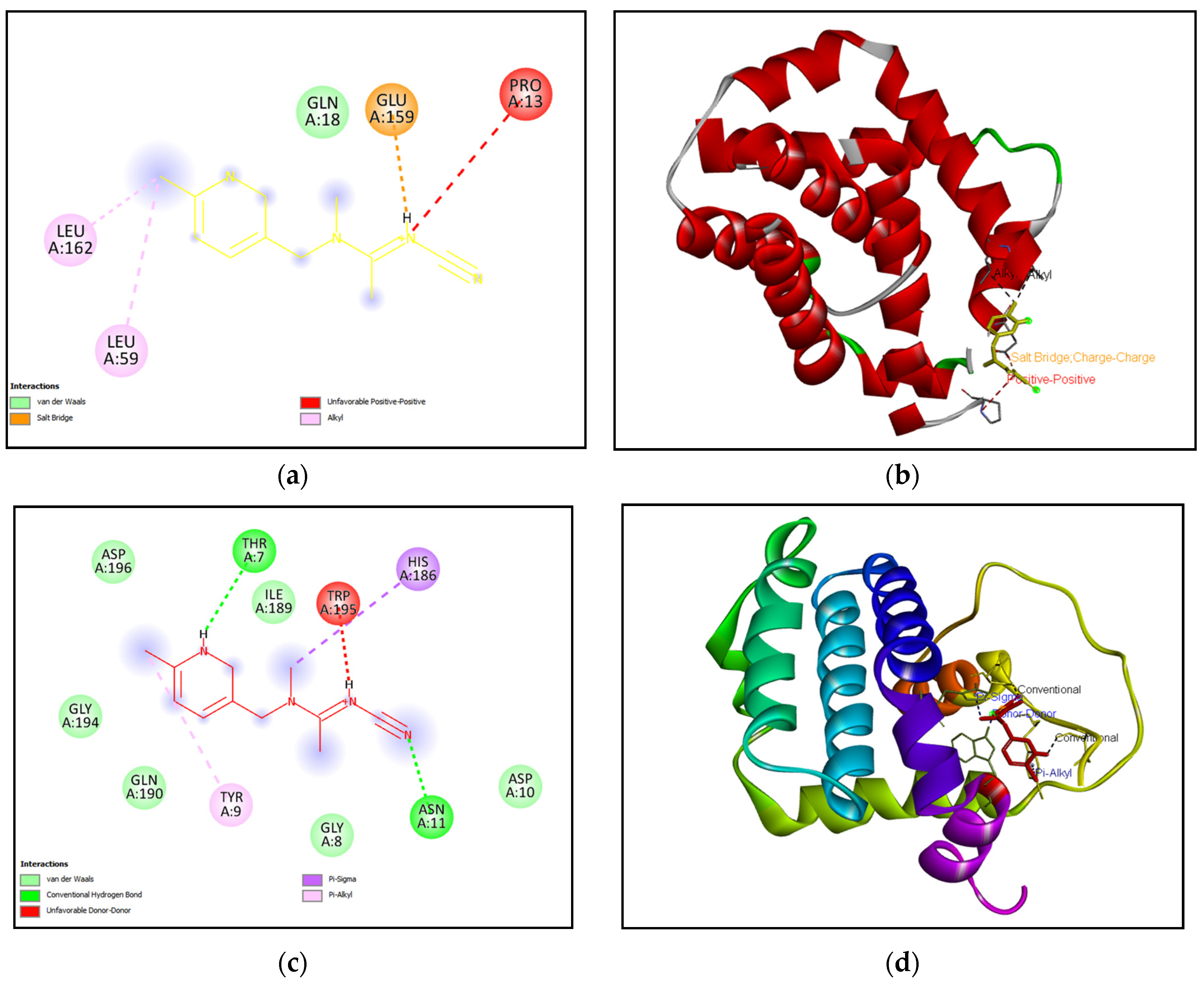 Preprints 94628 g002