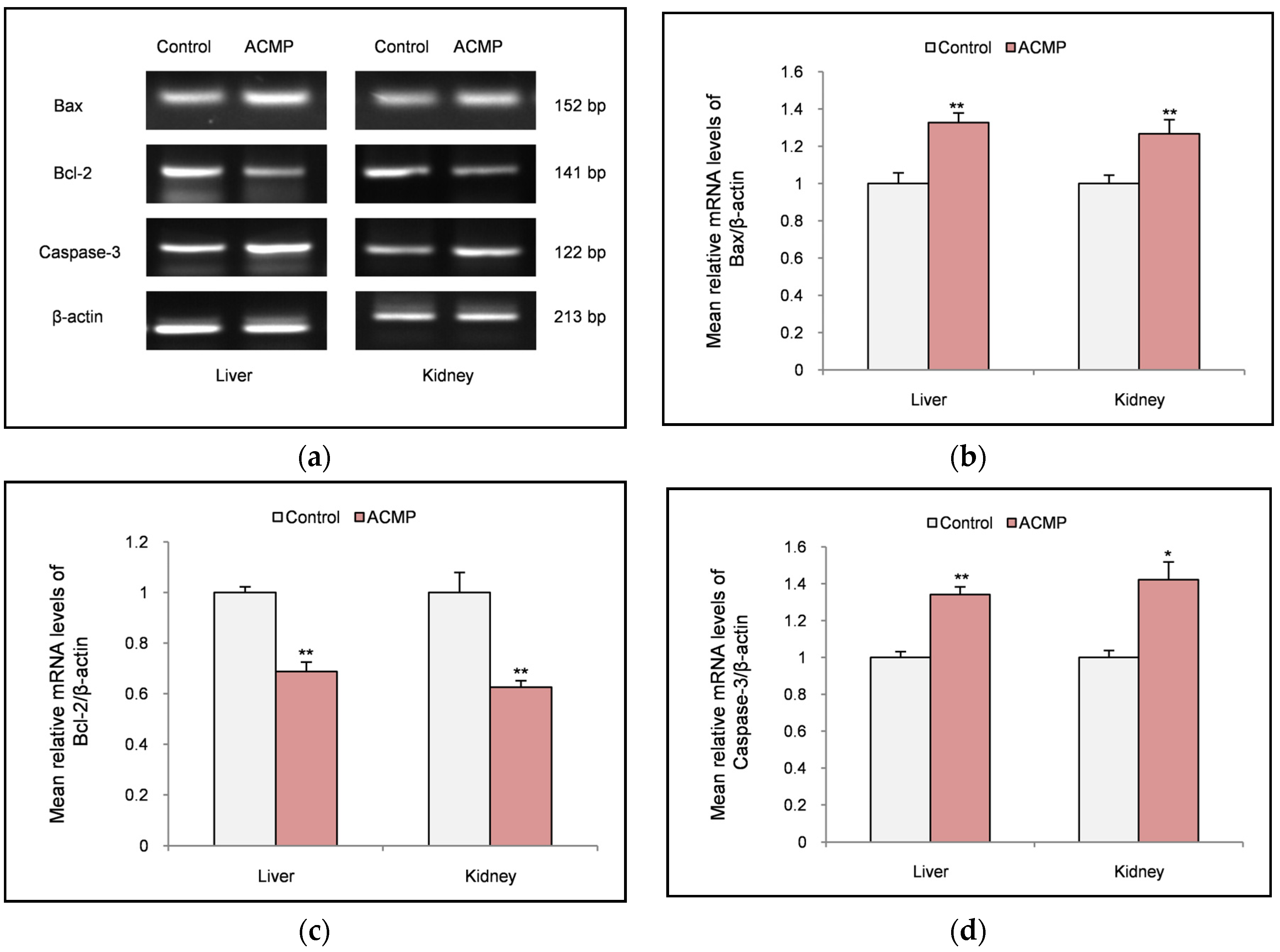 Preprints 94628 g003