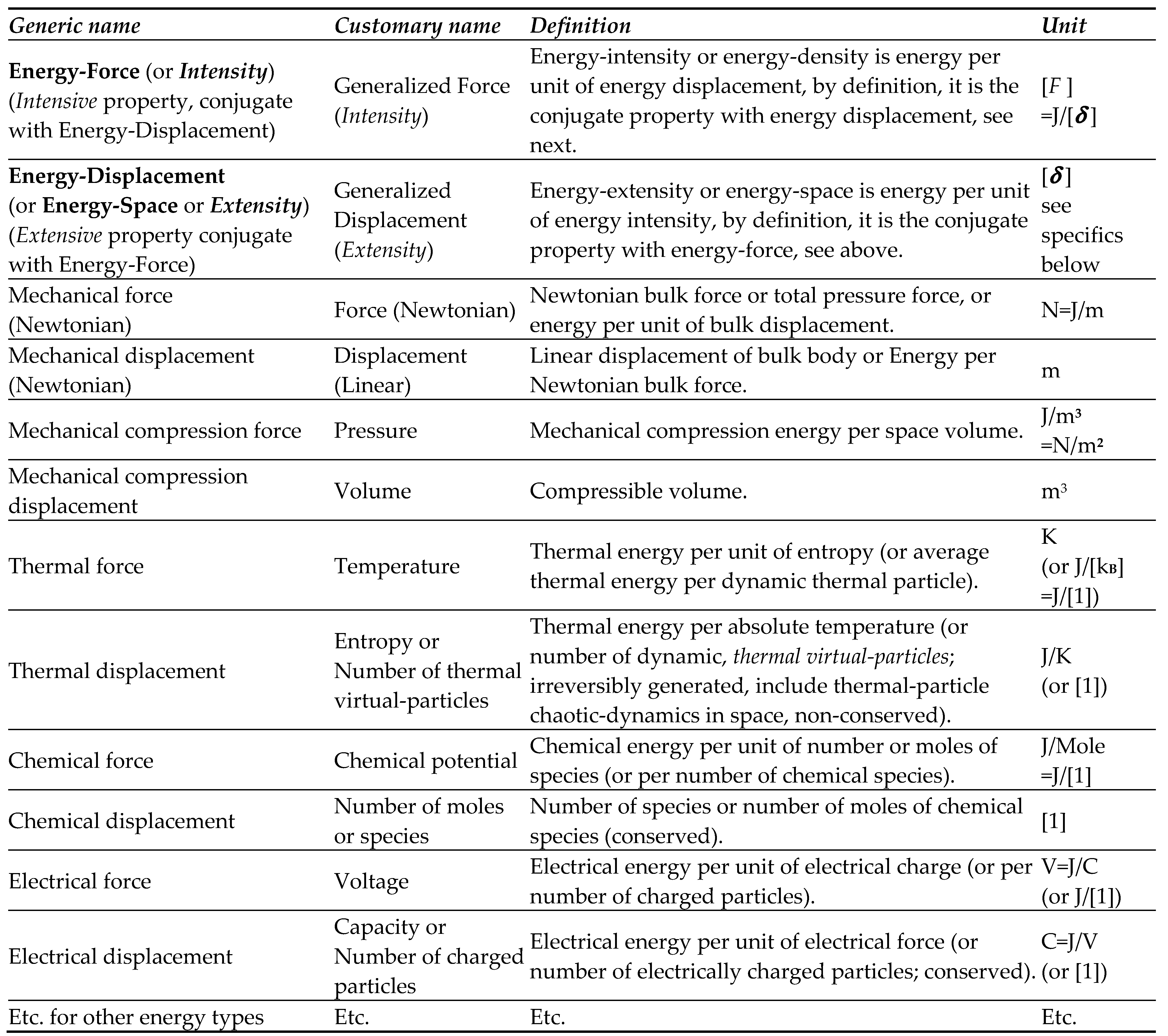 Preprints 72745 i001