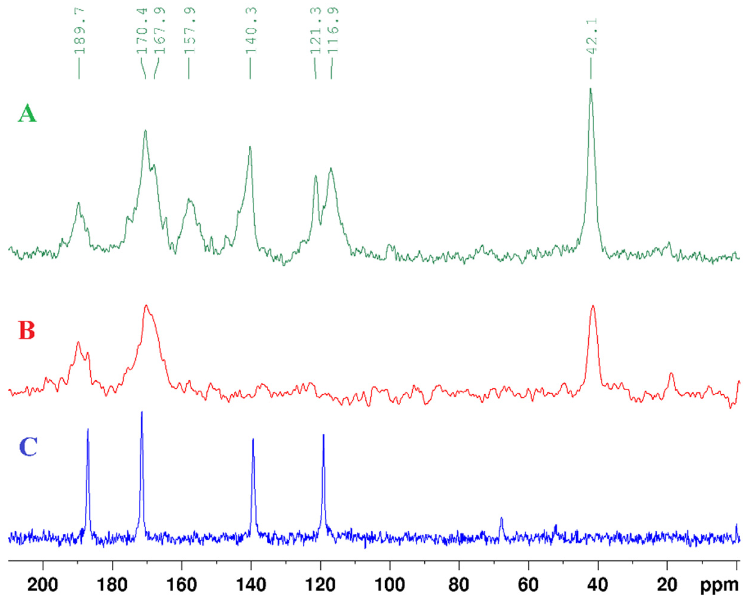 Preprints 111856 g006