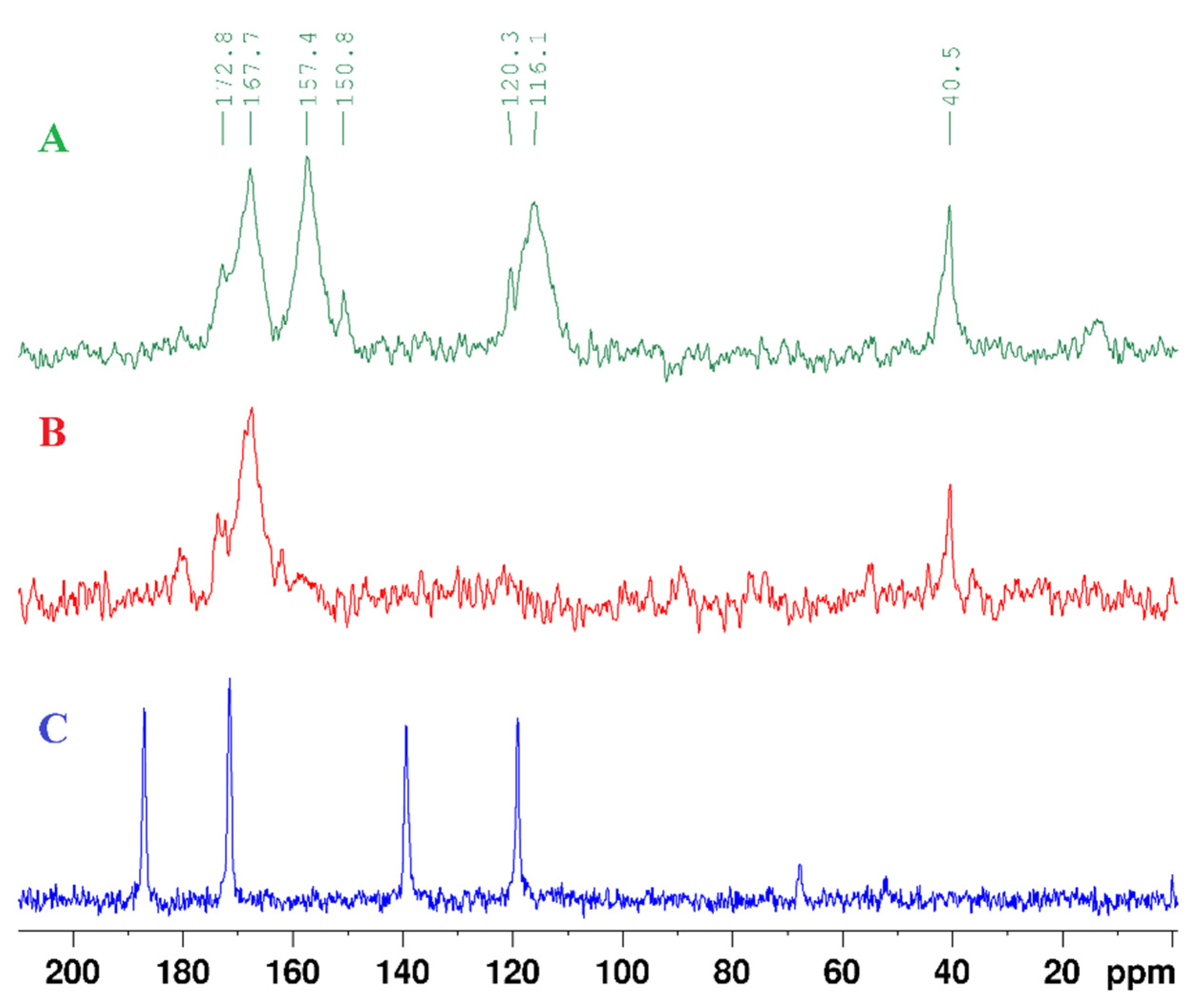 Preprints 111856 g007