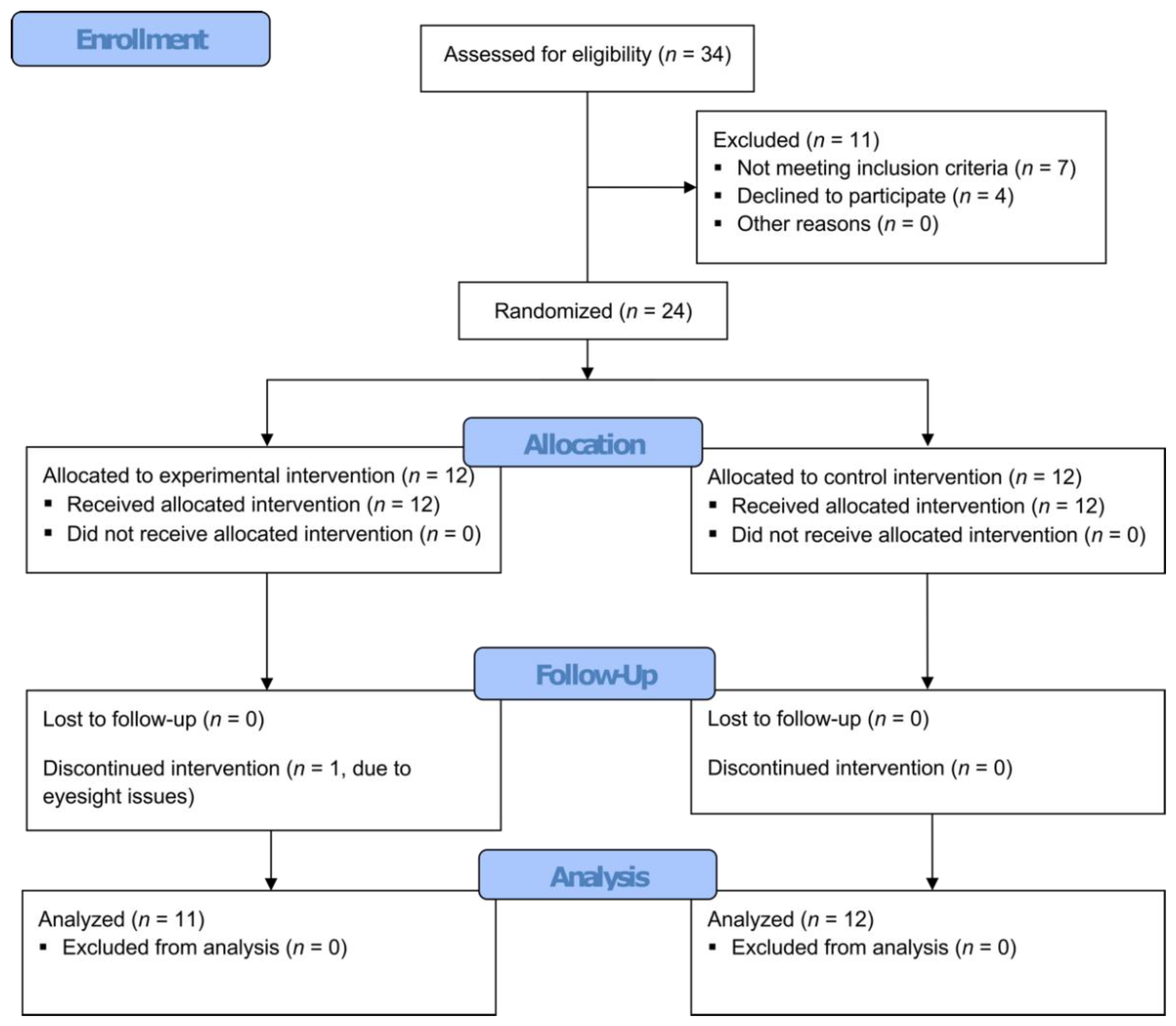 Preprints 121533 g001