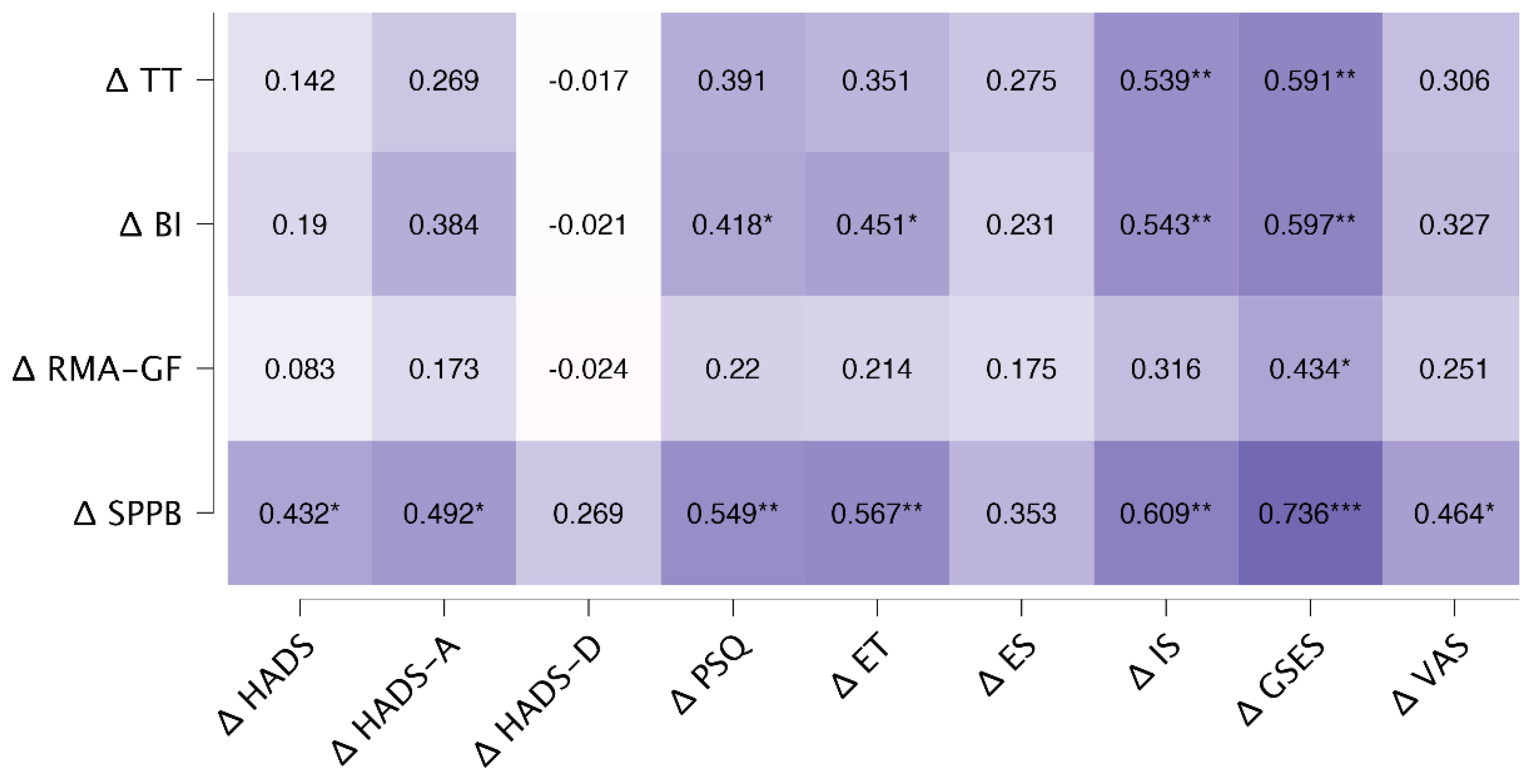 Preprints 121533 g002