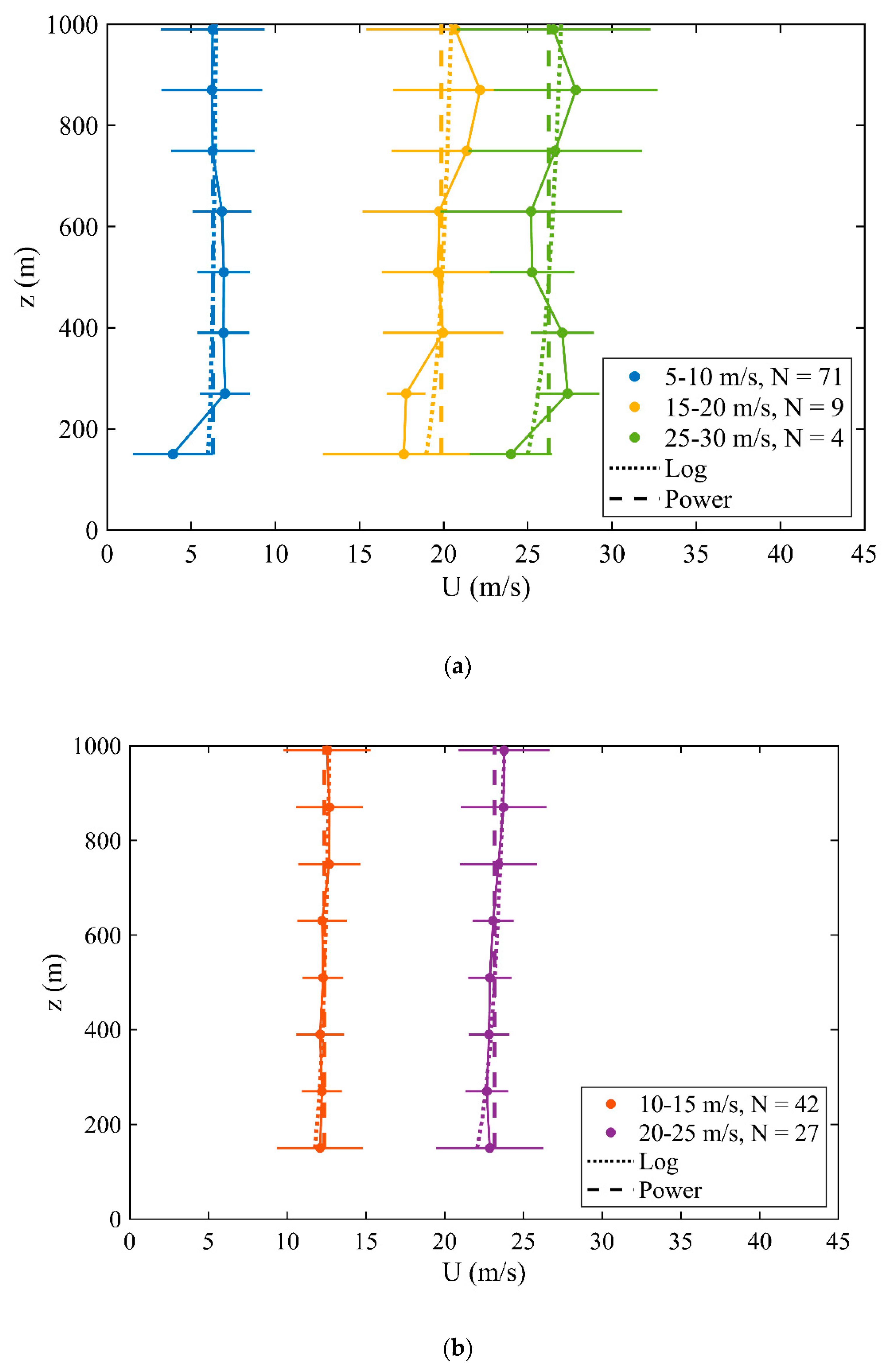 Preprints 81892 g005