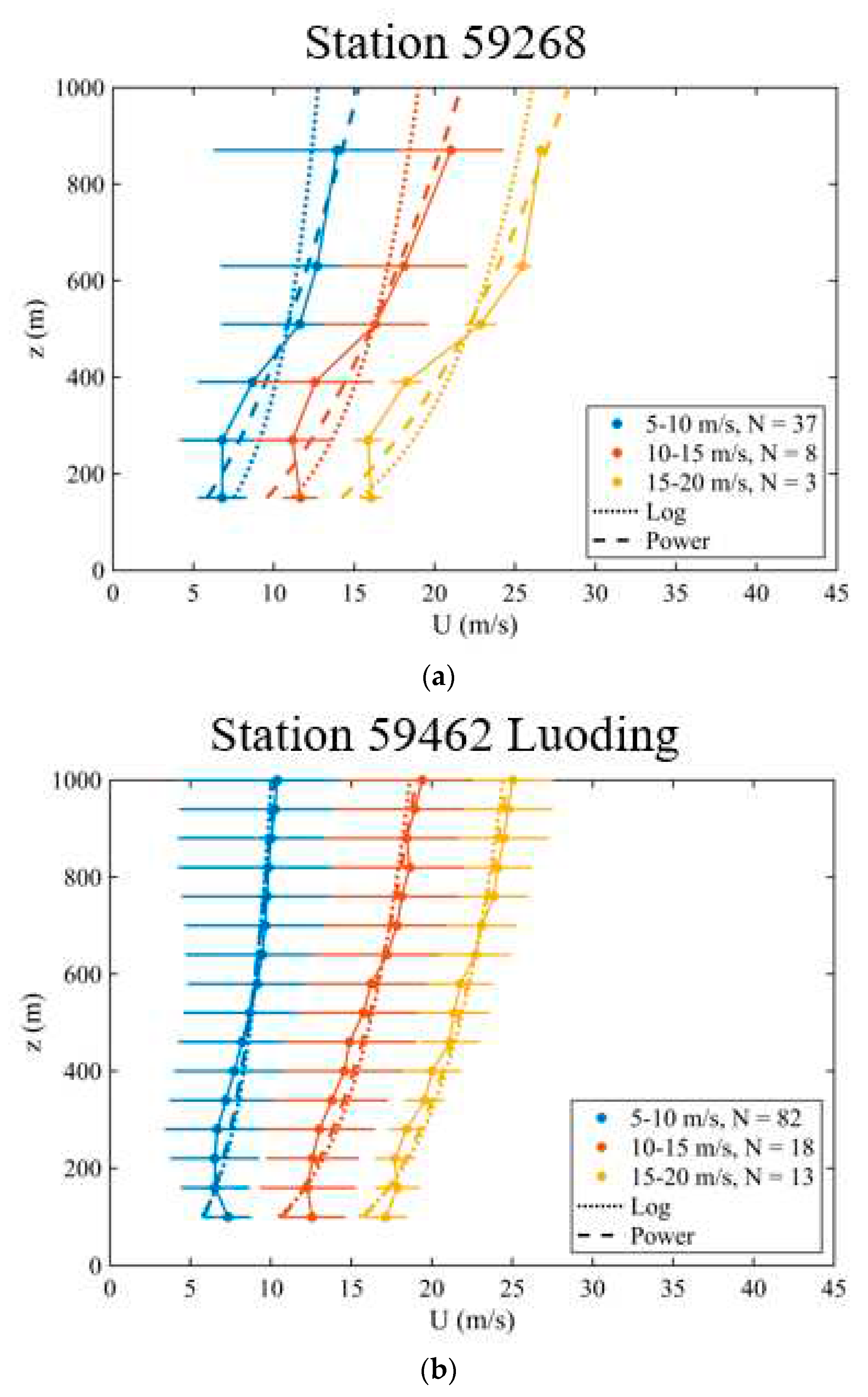 Preprints 81892 g007