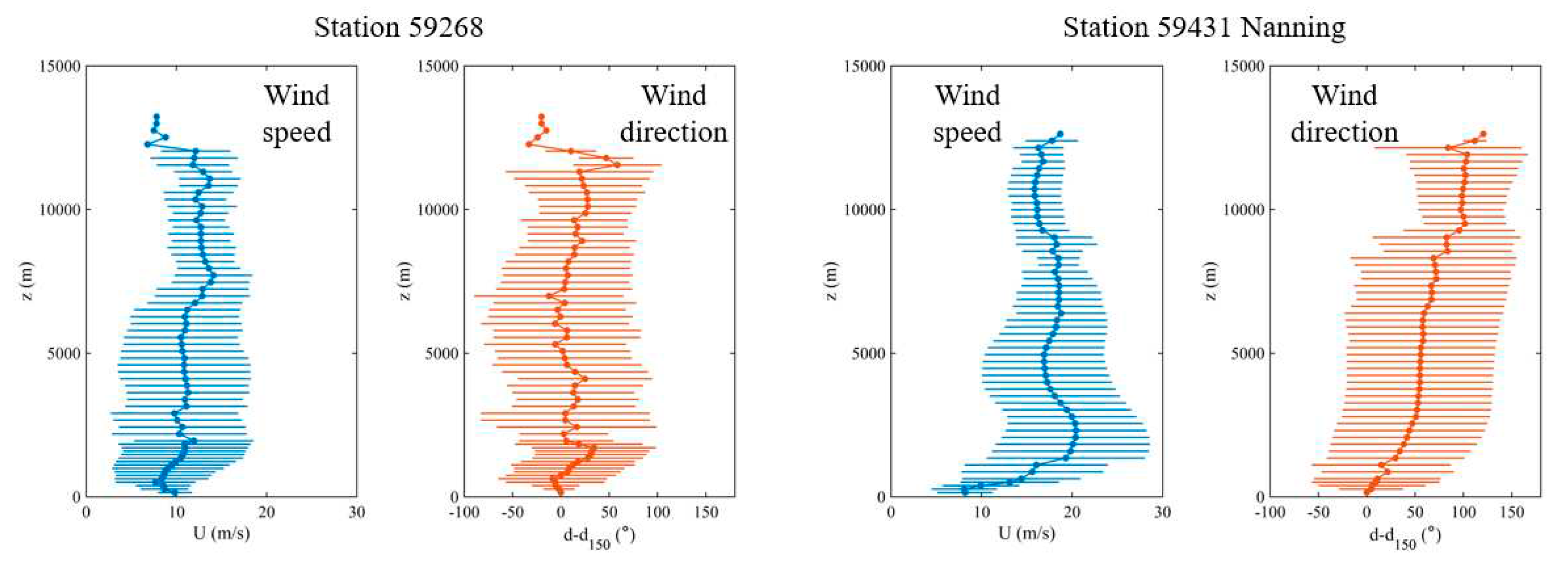 Preprints 81892 g008a