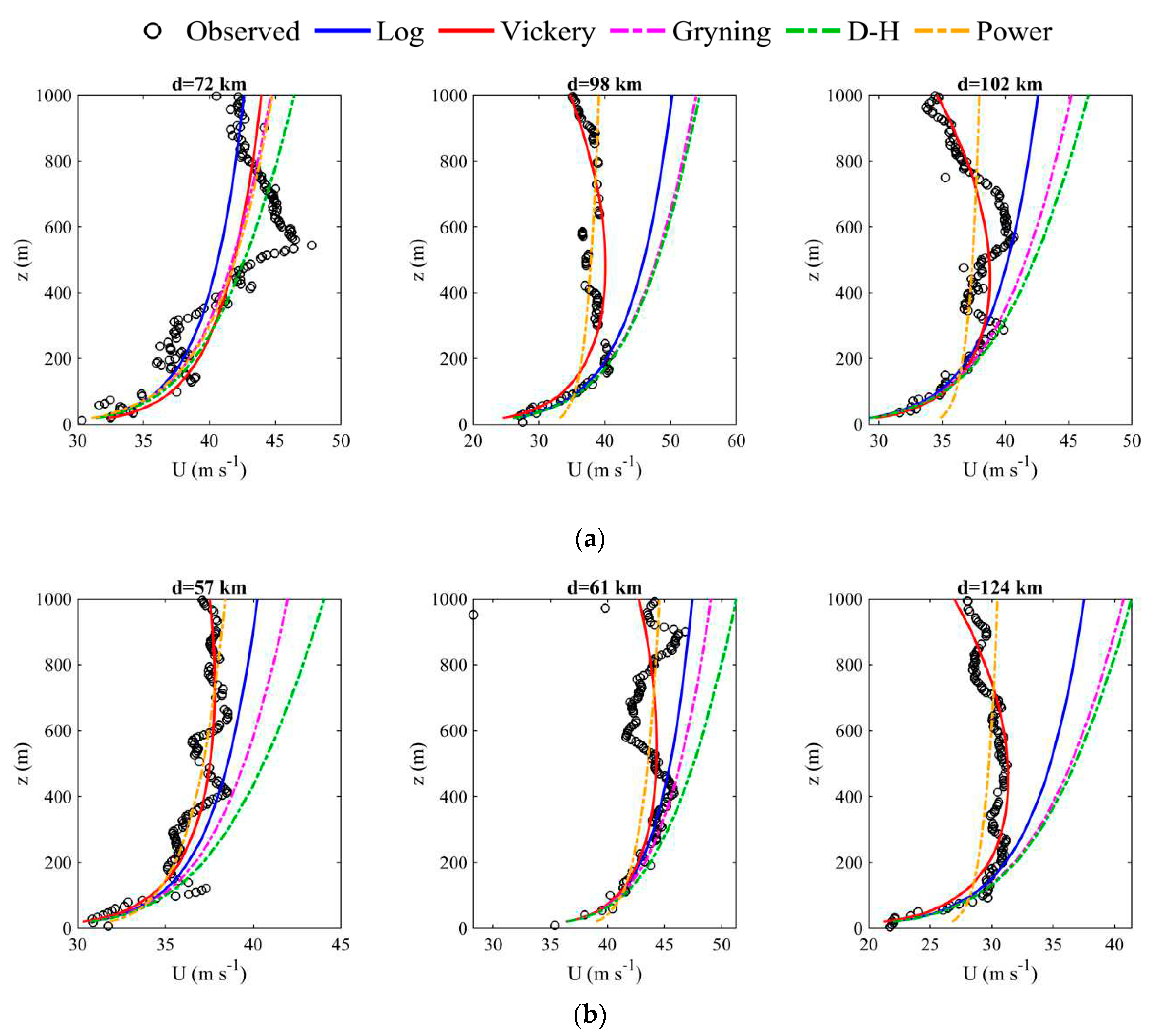 Preprints 81892 g015