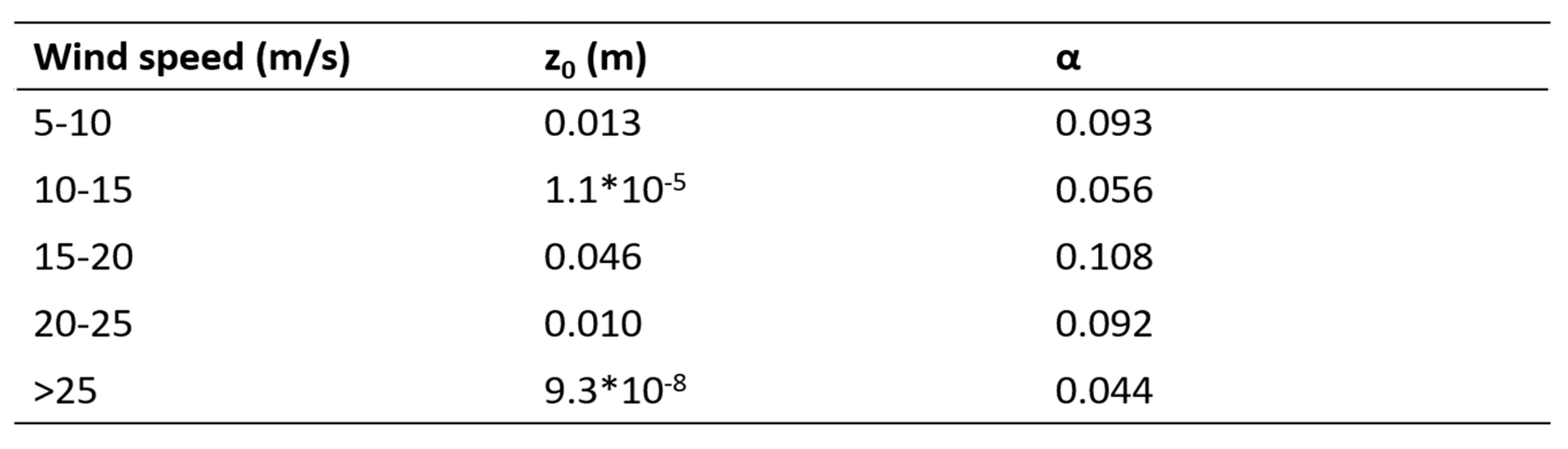 Preprints 81892 i001