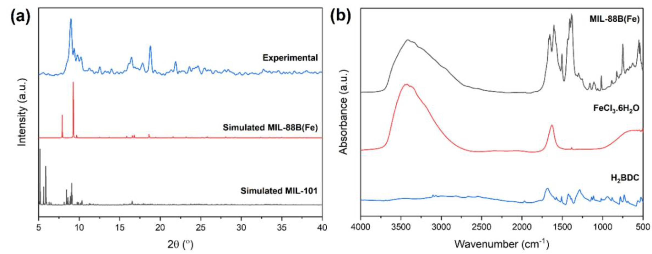 Preprints 93995 g002