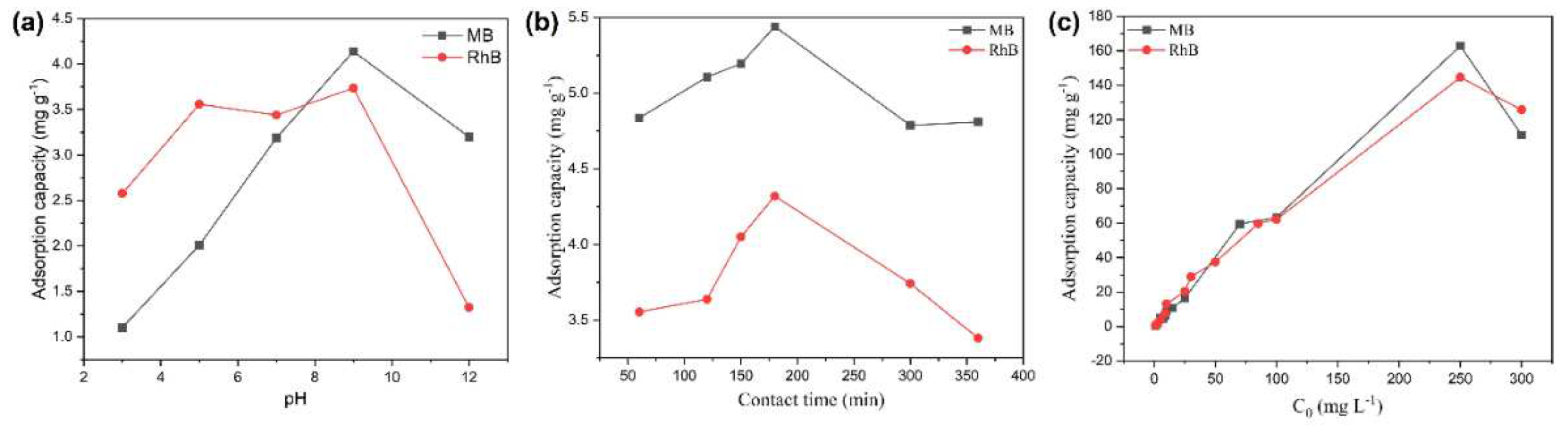 Preprints 93995 g005