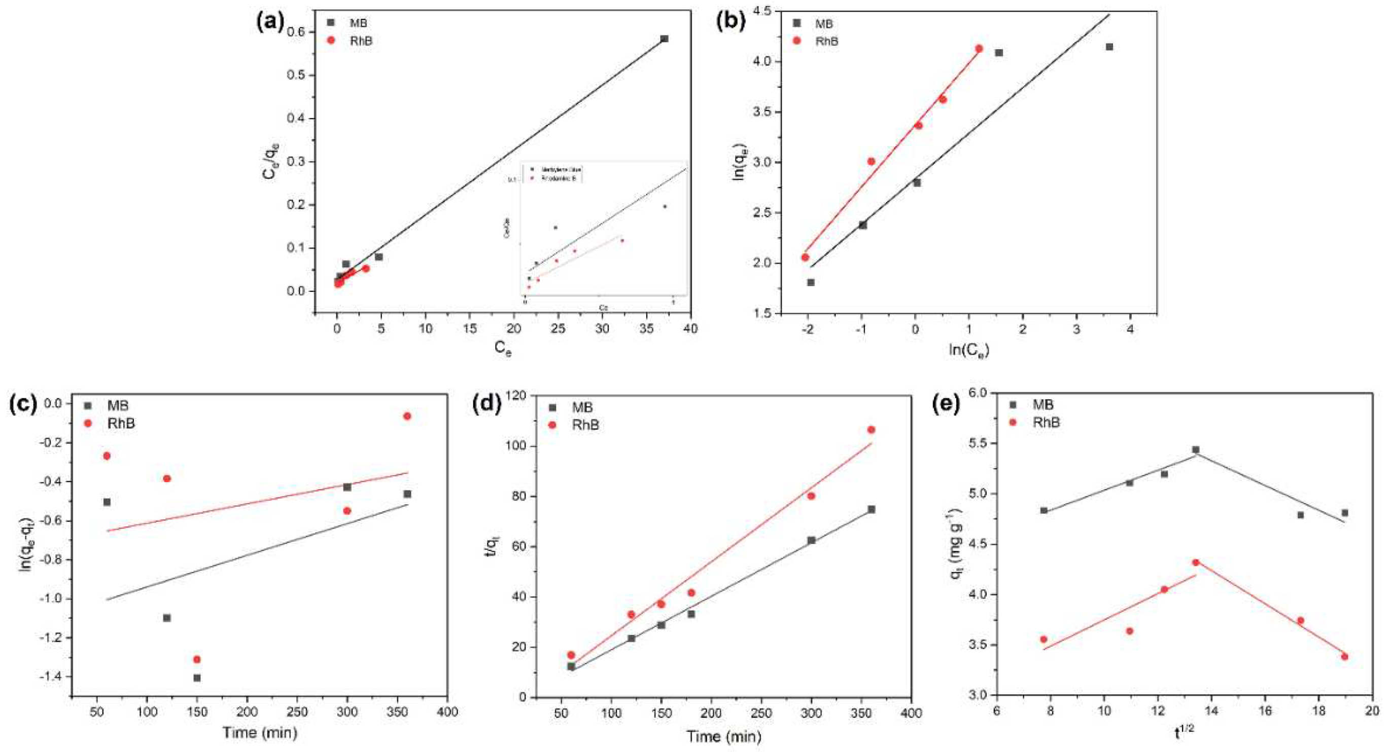 Preprints 93995 g006