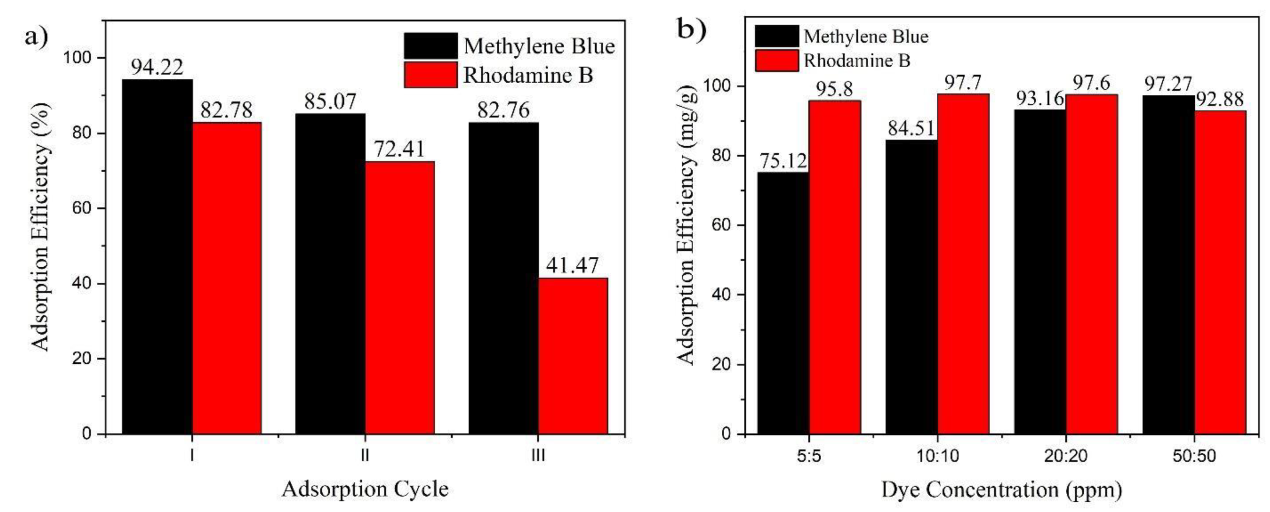 Preprints 93995 g007