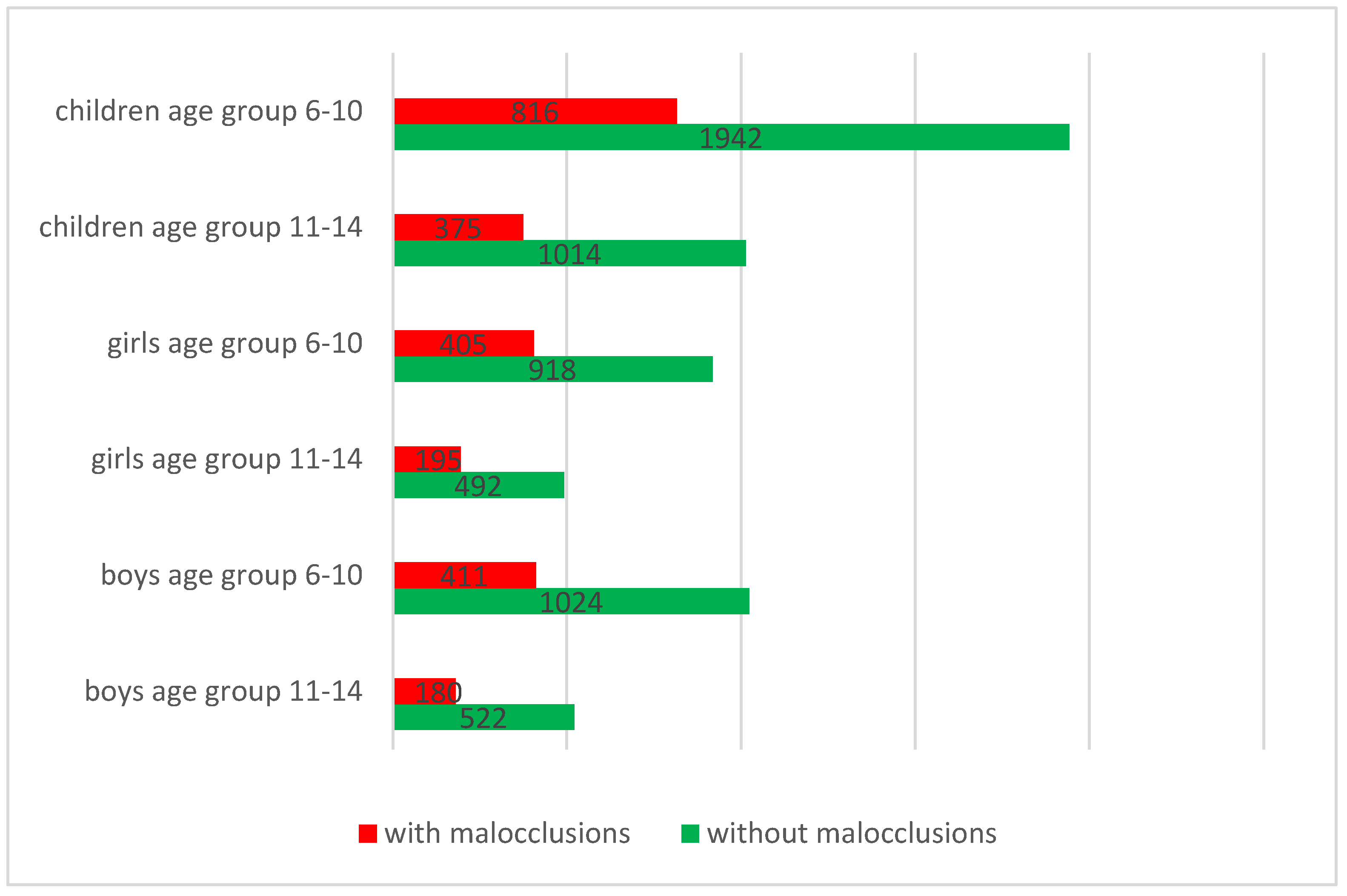 Preprints 101148 g003