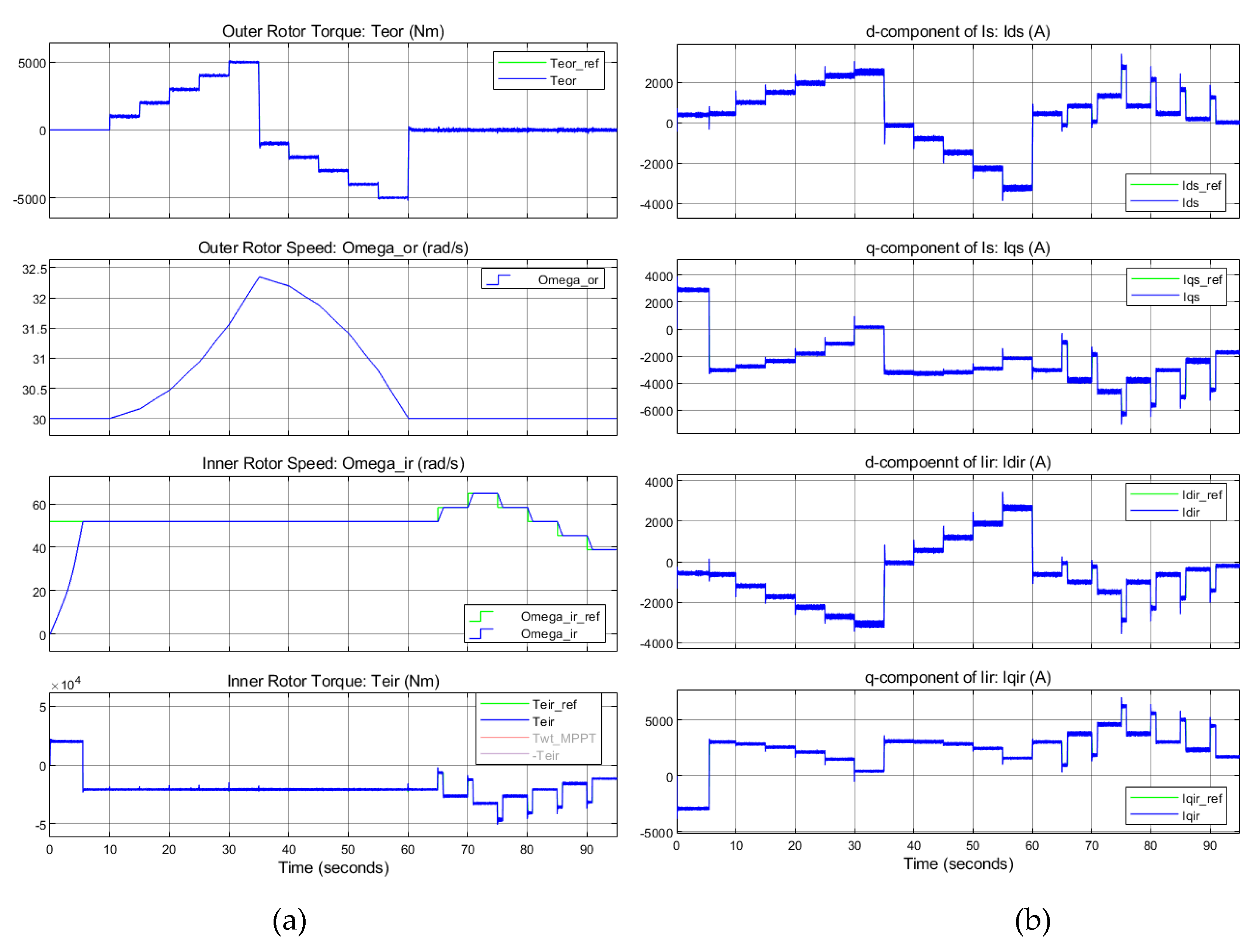 Preprints 108642 g016