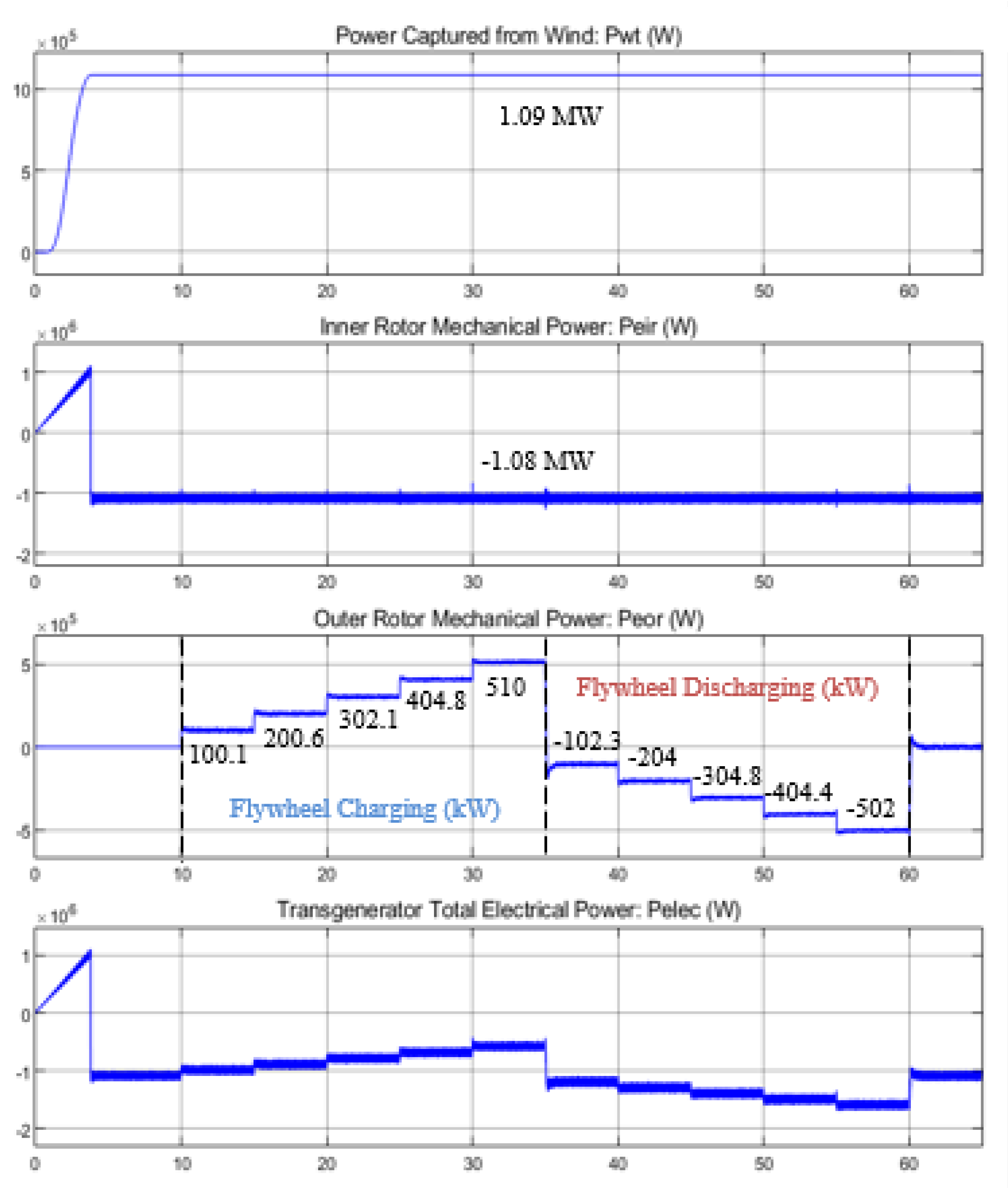 Preprints 108642 g022