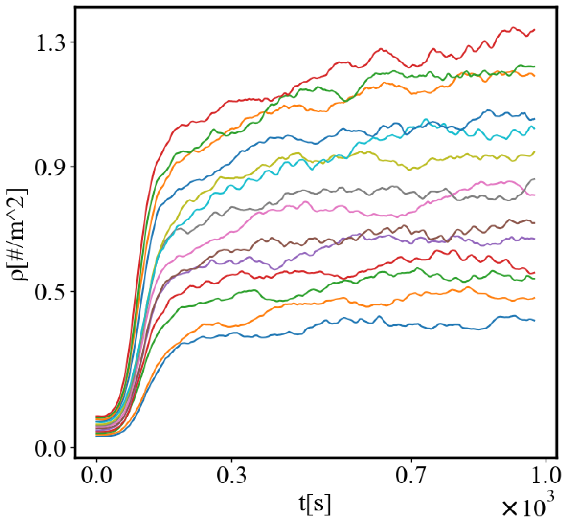 Preprints 138214 g004