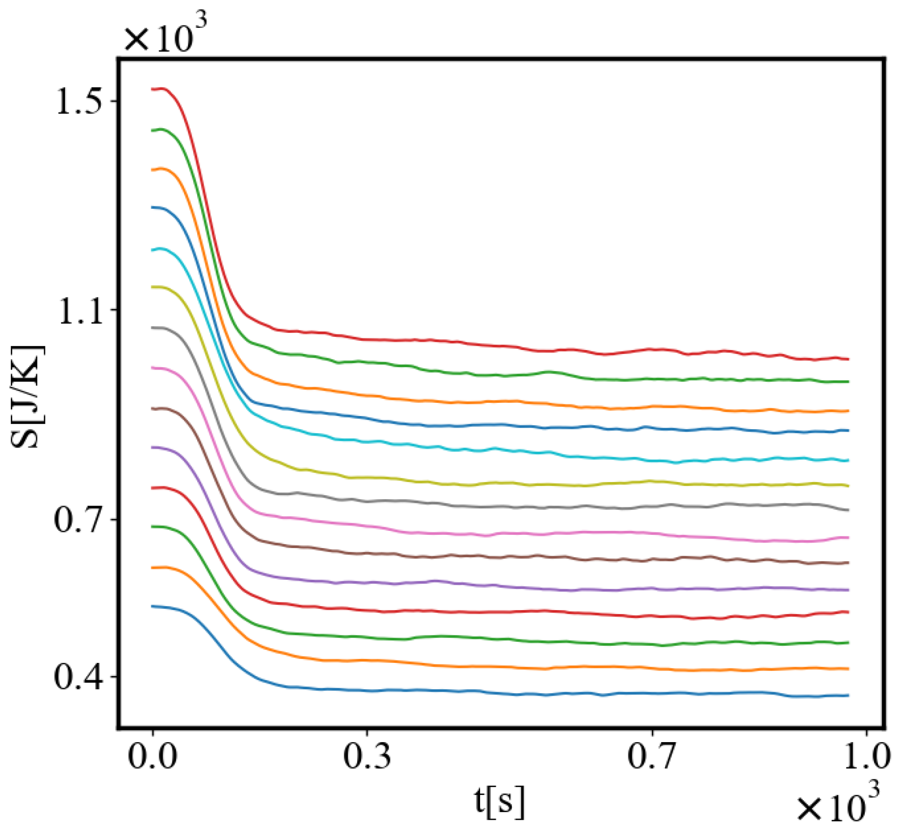 Preprints 138214 g005