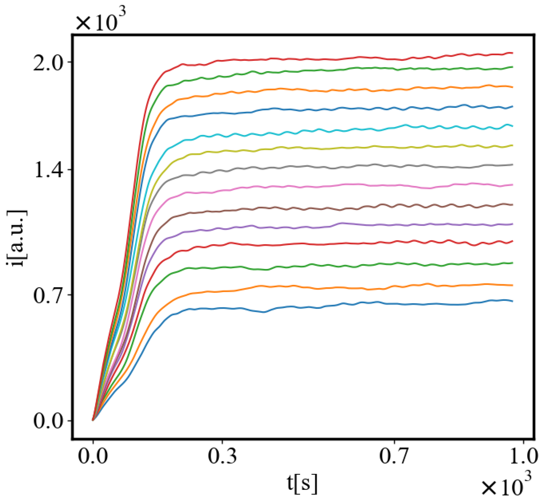 Preprints 138214 g006