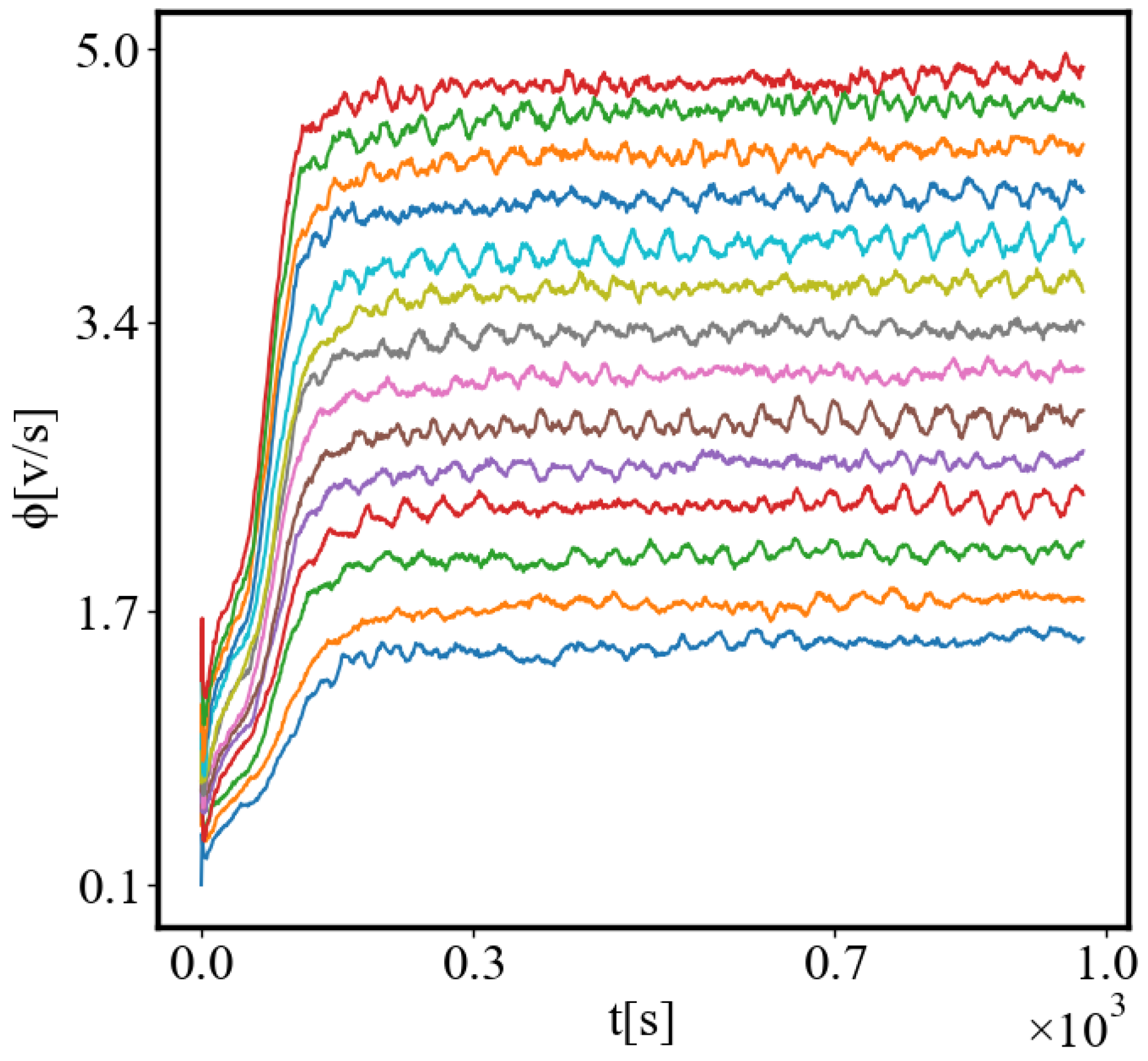 Preprints 138214 g007