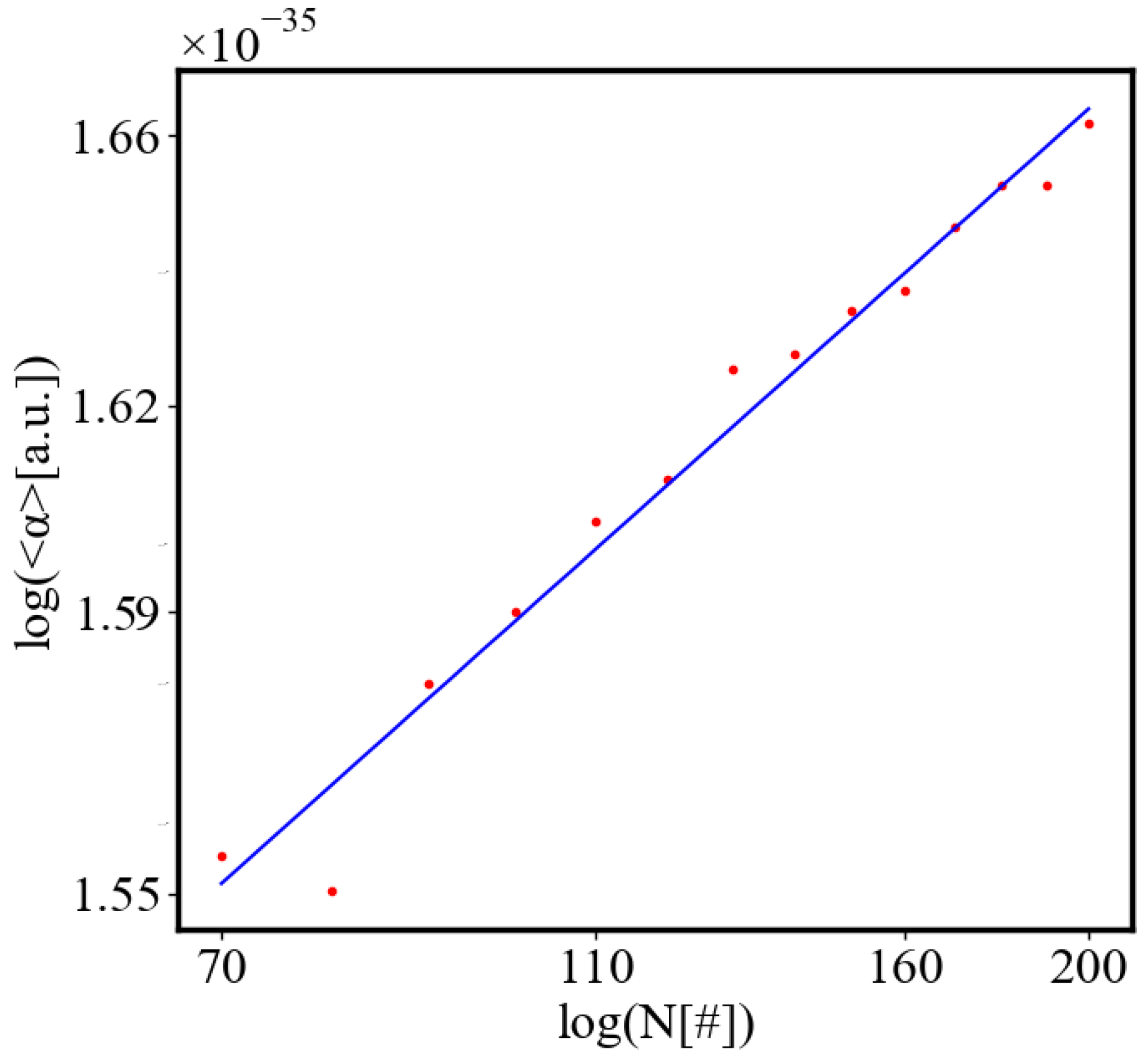 Preprints 138214 g008