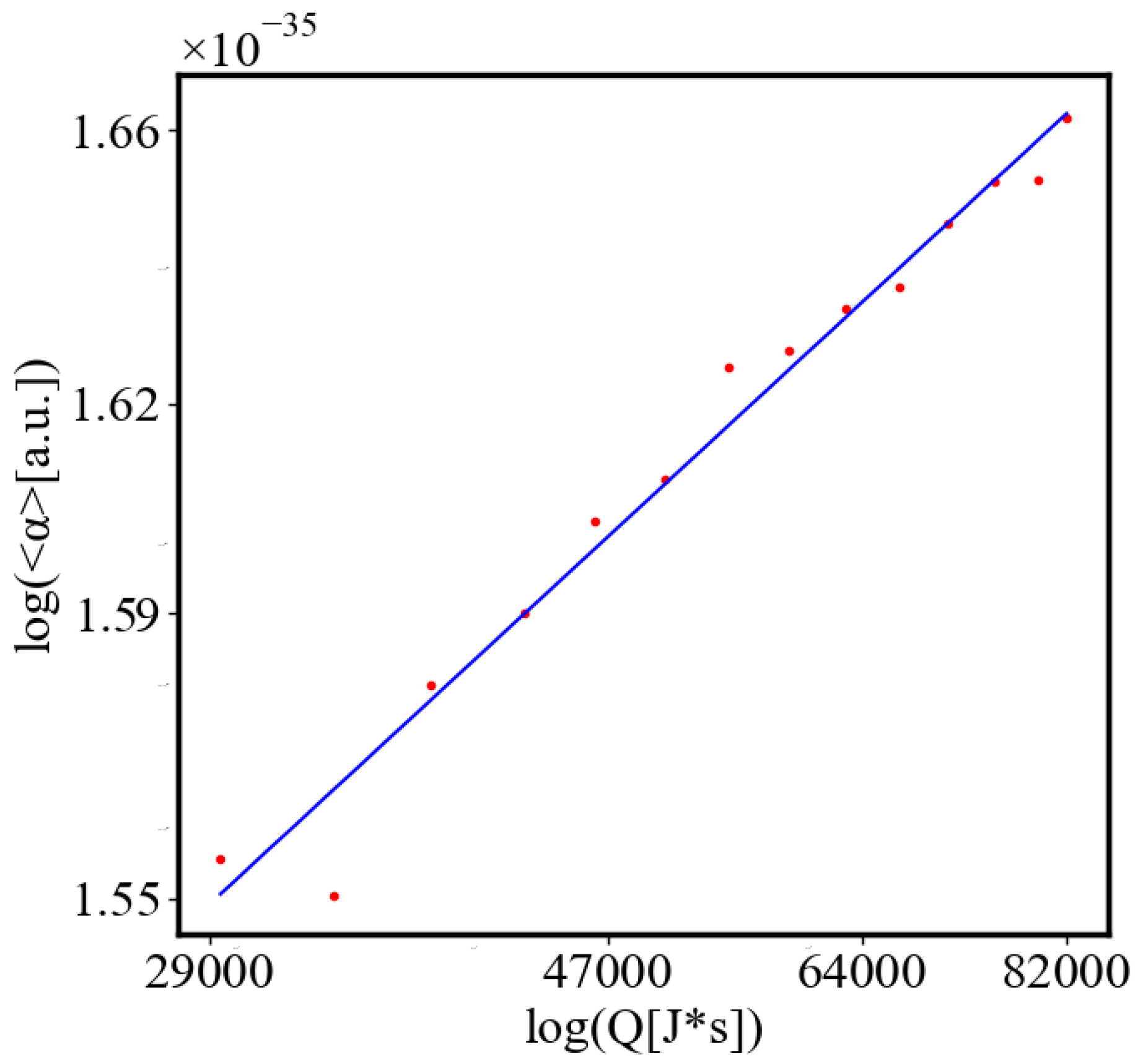 Preprints 138214 g009