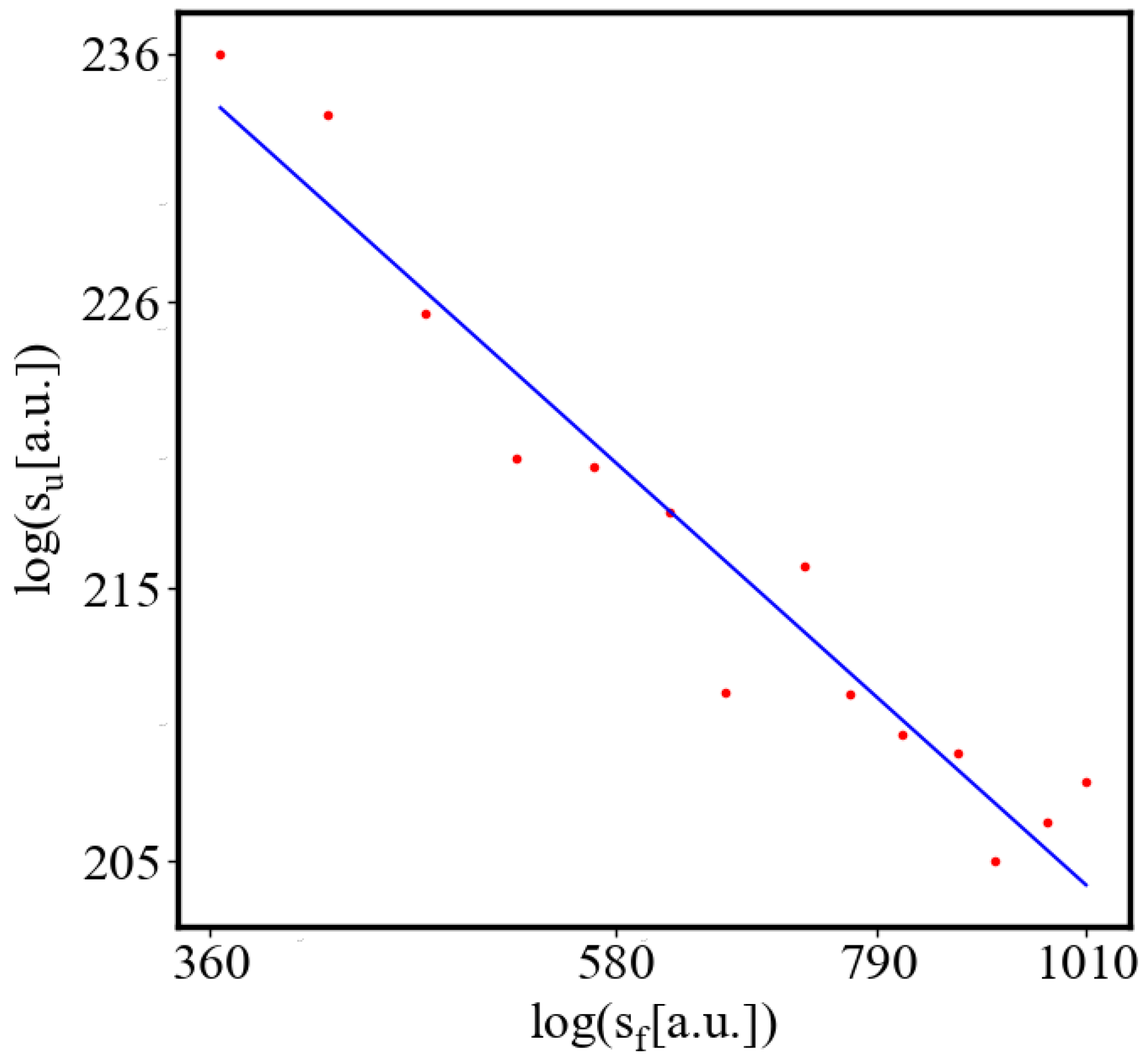 Preprints 138214 g010