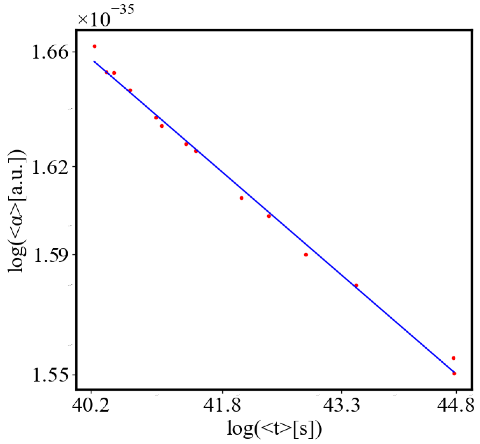 Preprints 138214 g011