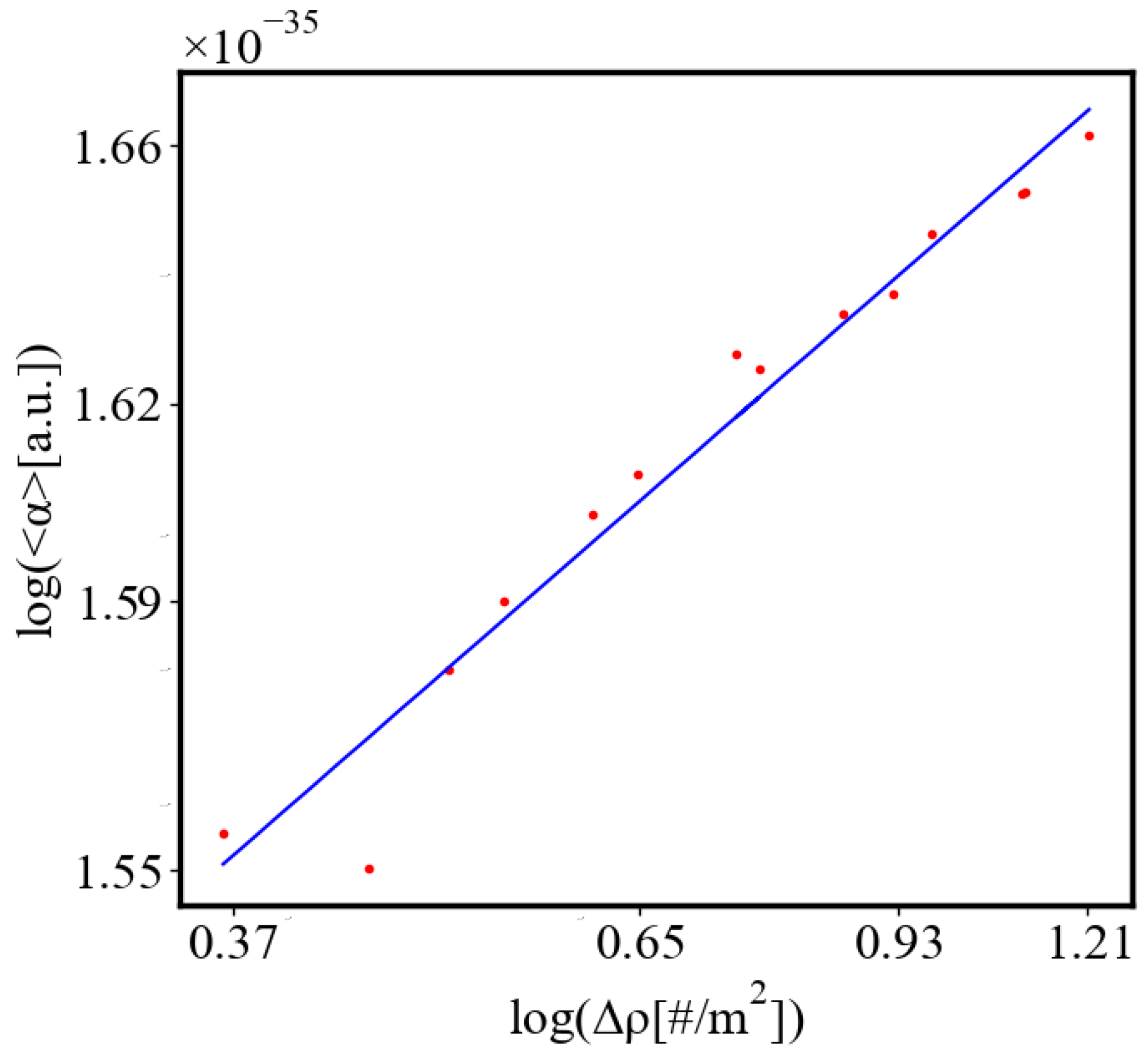 Preprints 138214 g012