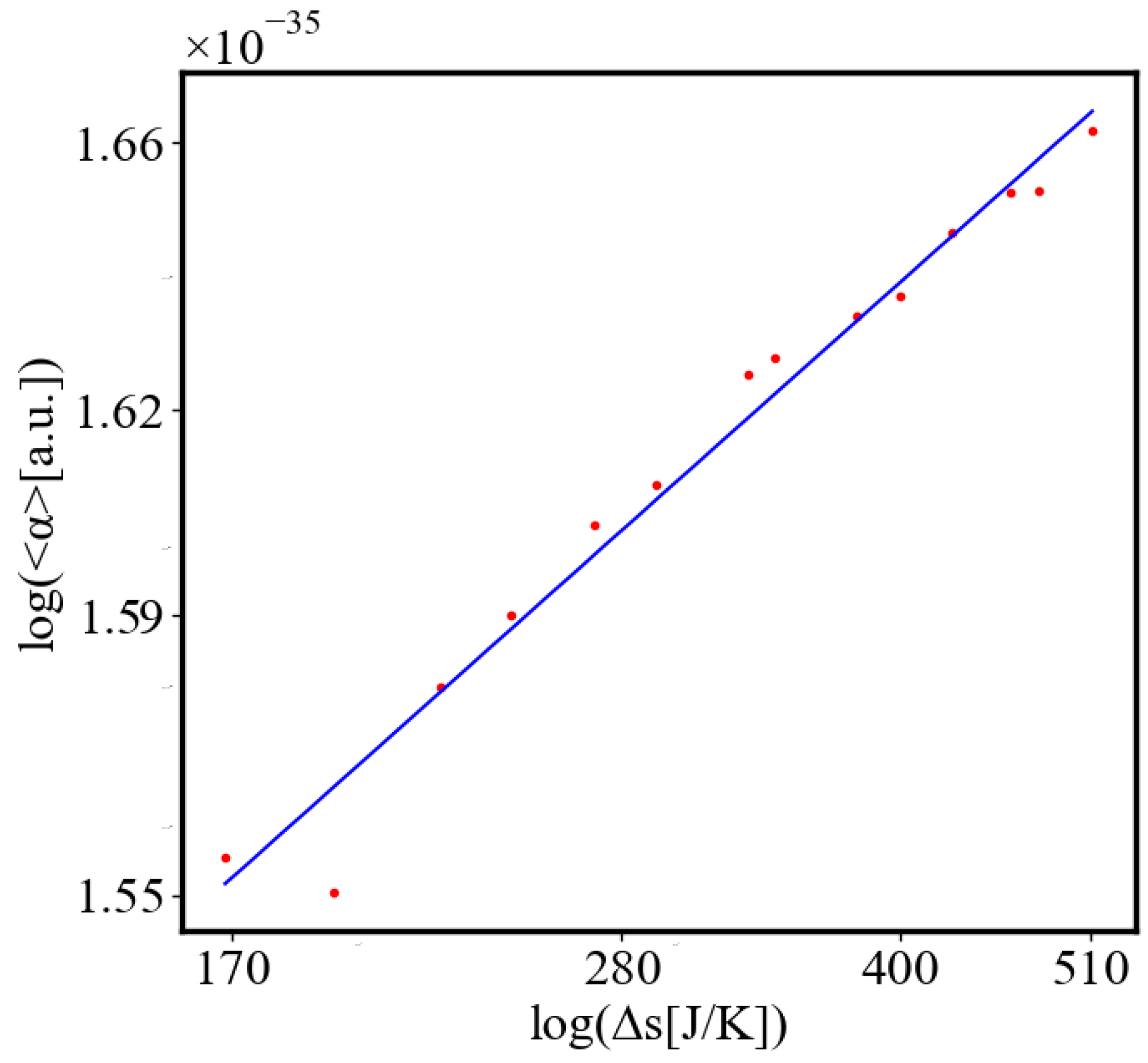 Preprints 138214 g013