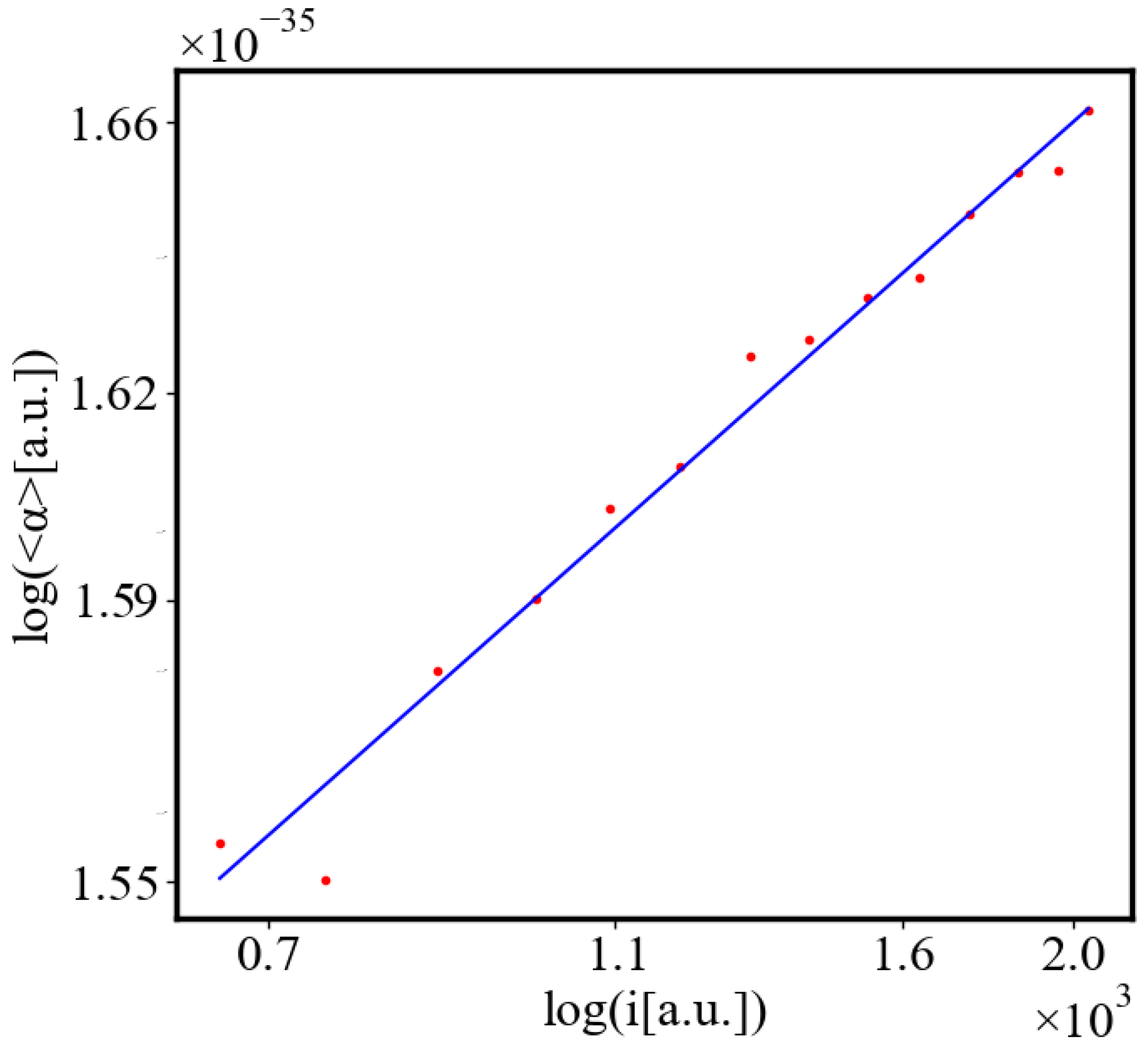 Preprints 138214 g015