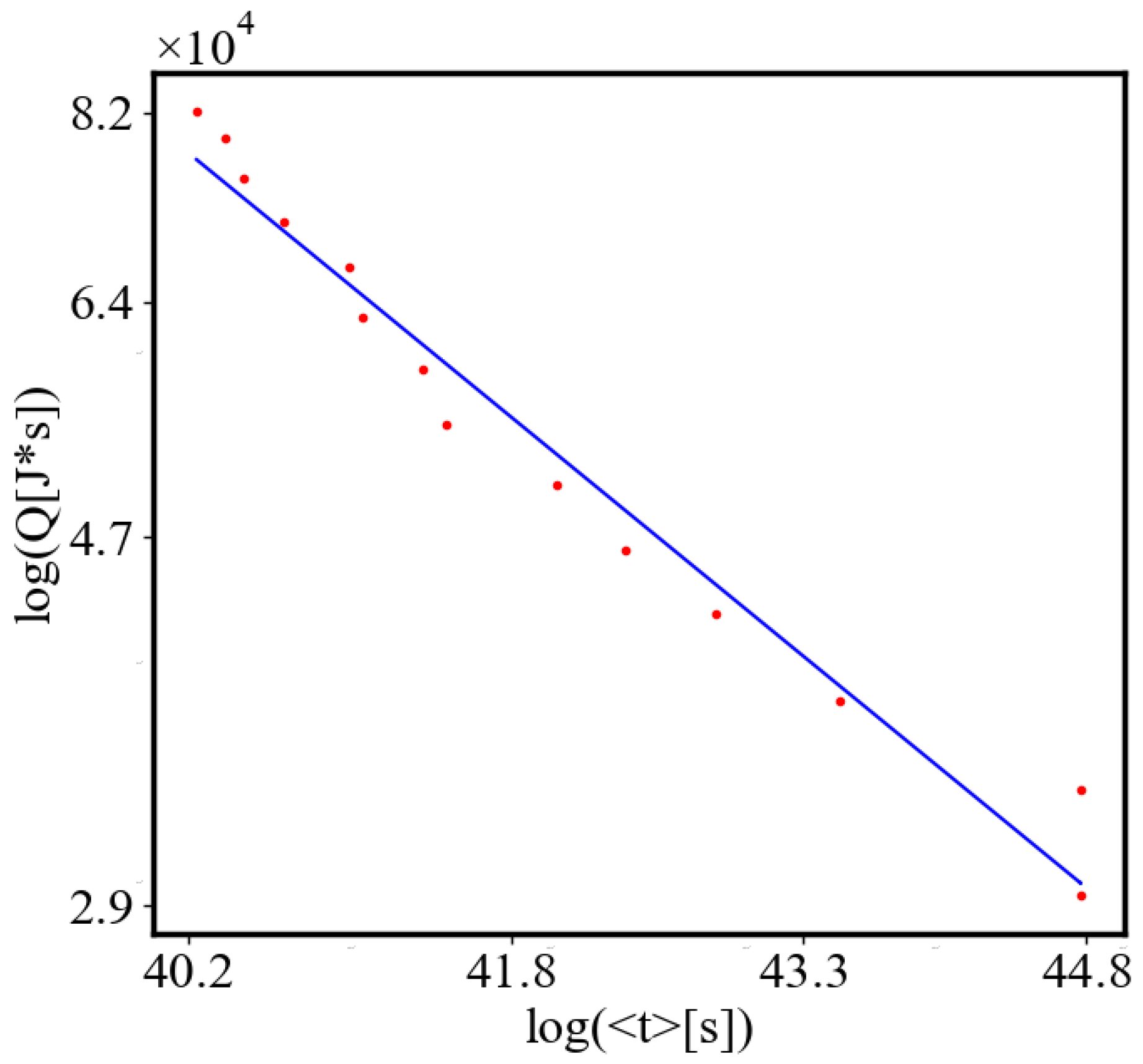 Preprints 138214 g017