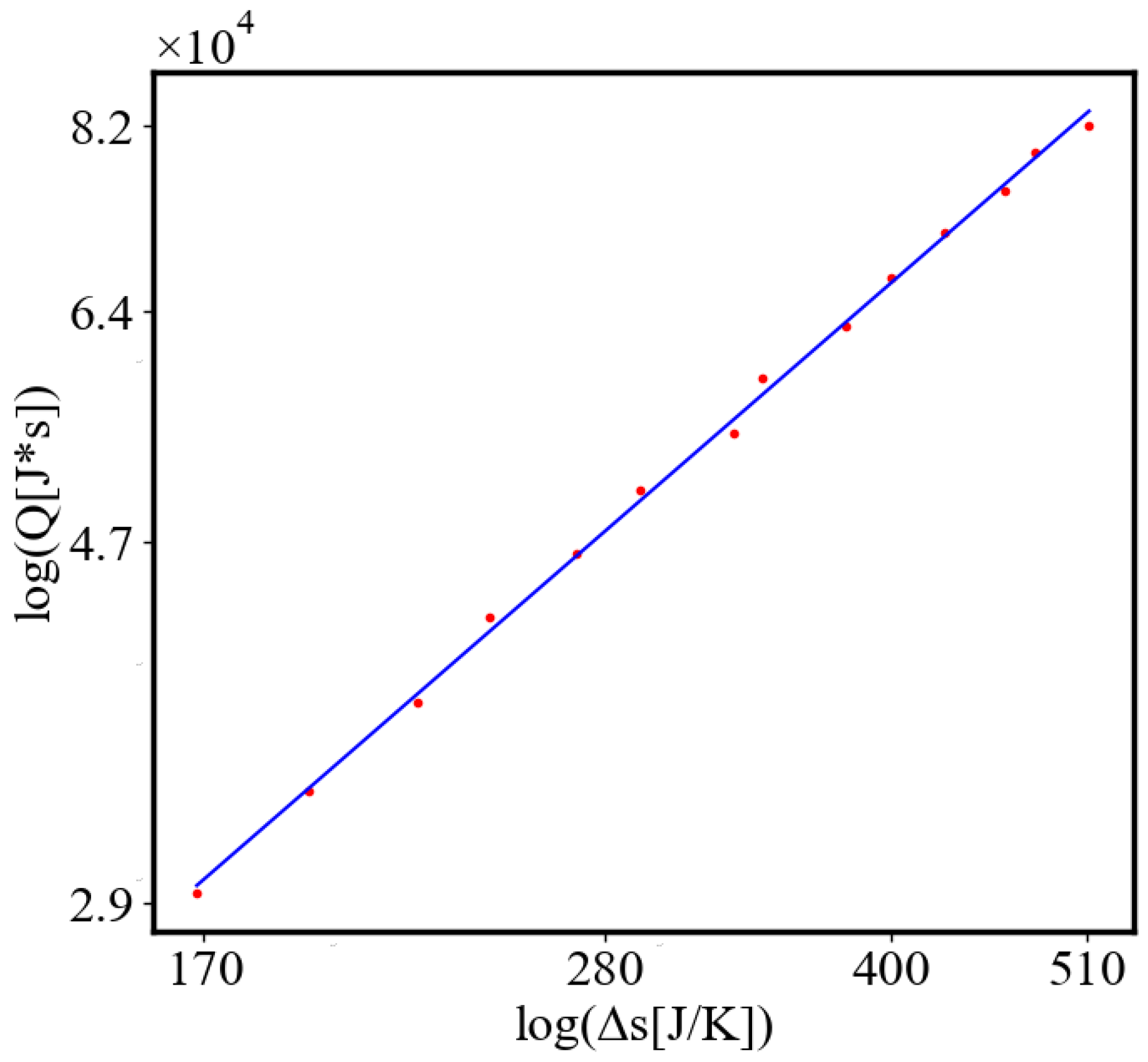 Preprints 138214 g019