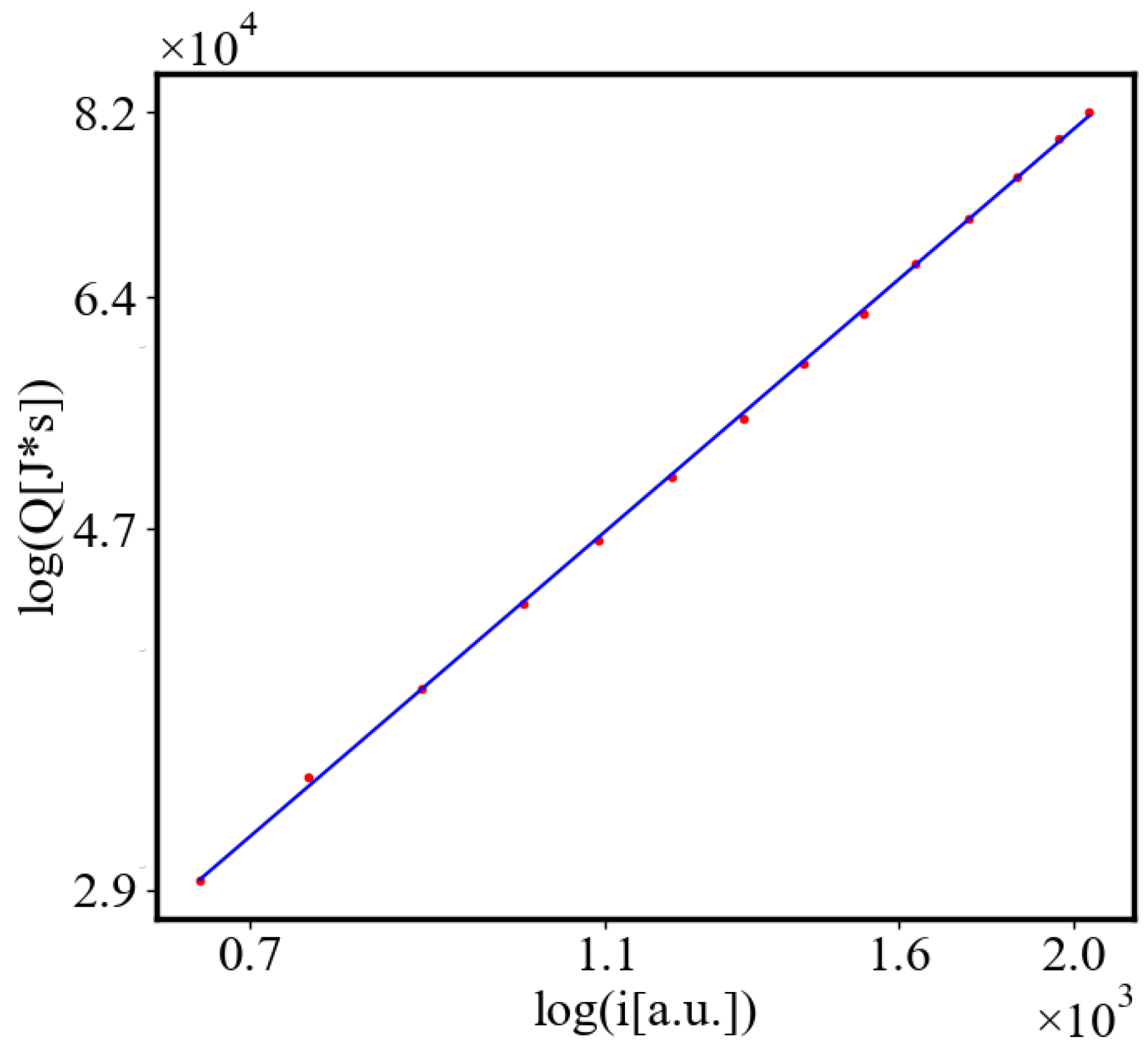 Preprints 138214 g021