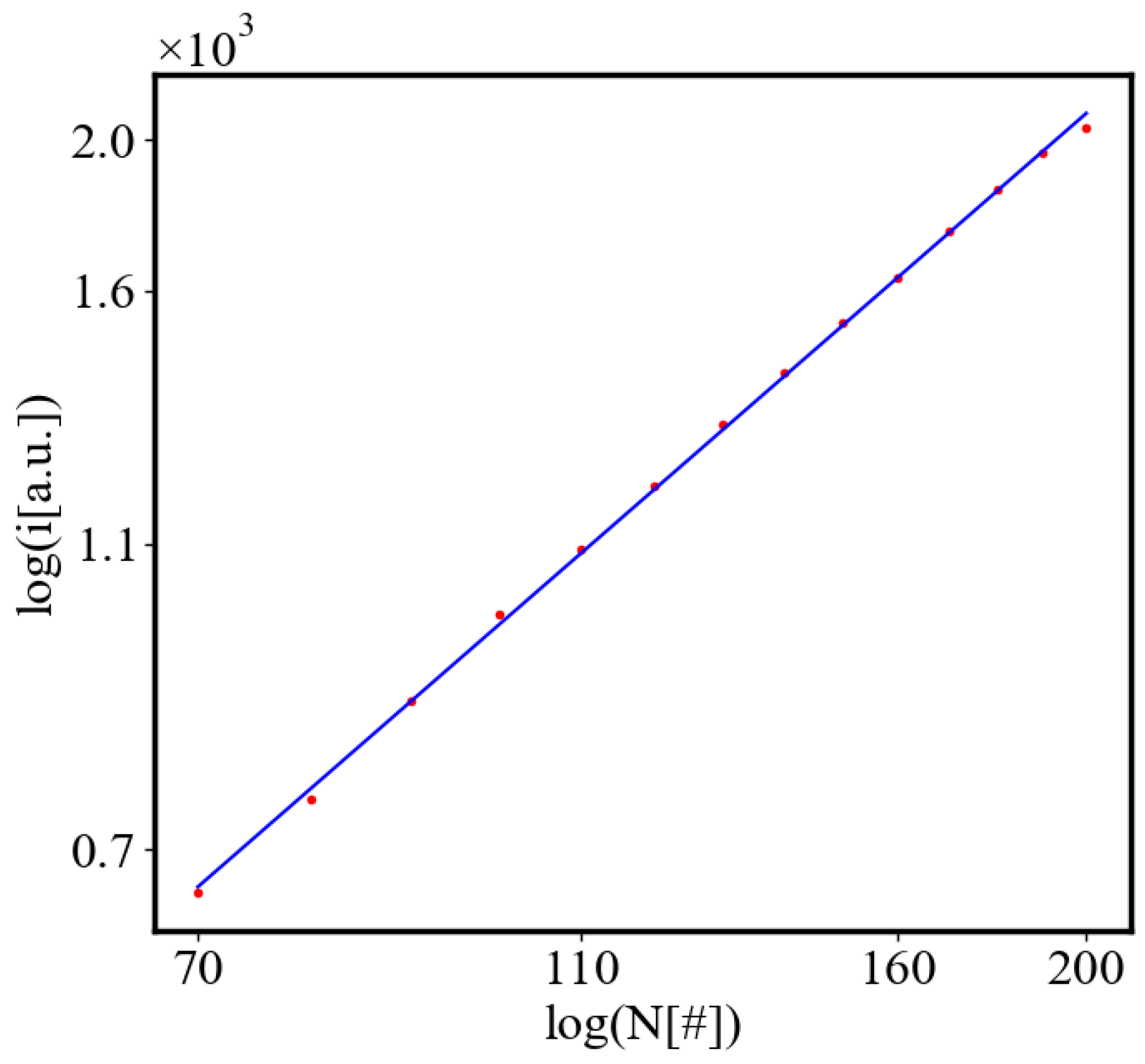 Preprints 138214 g022