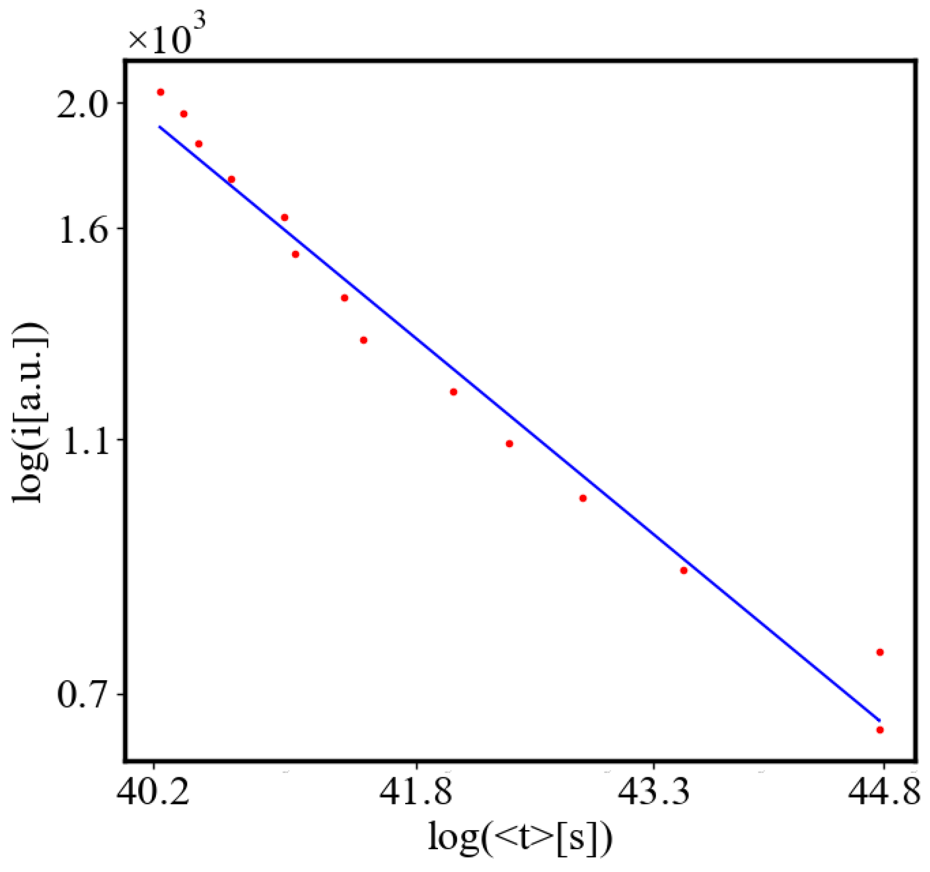 Preprints 138214 g023