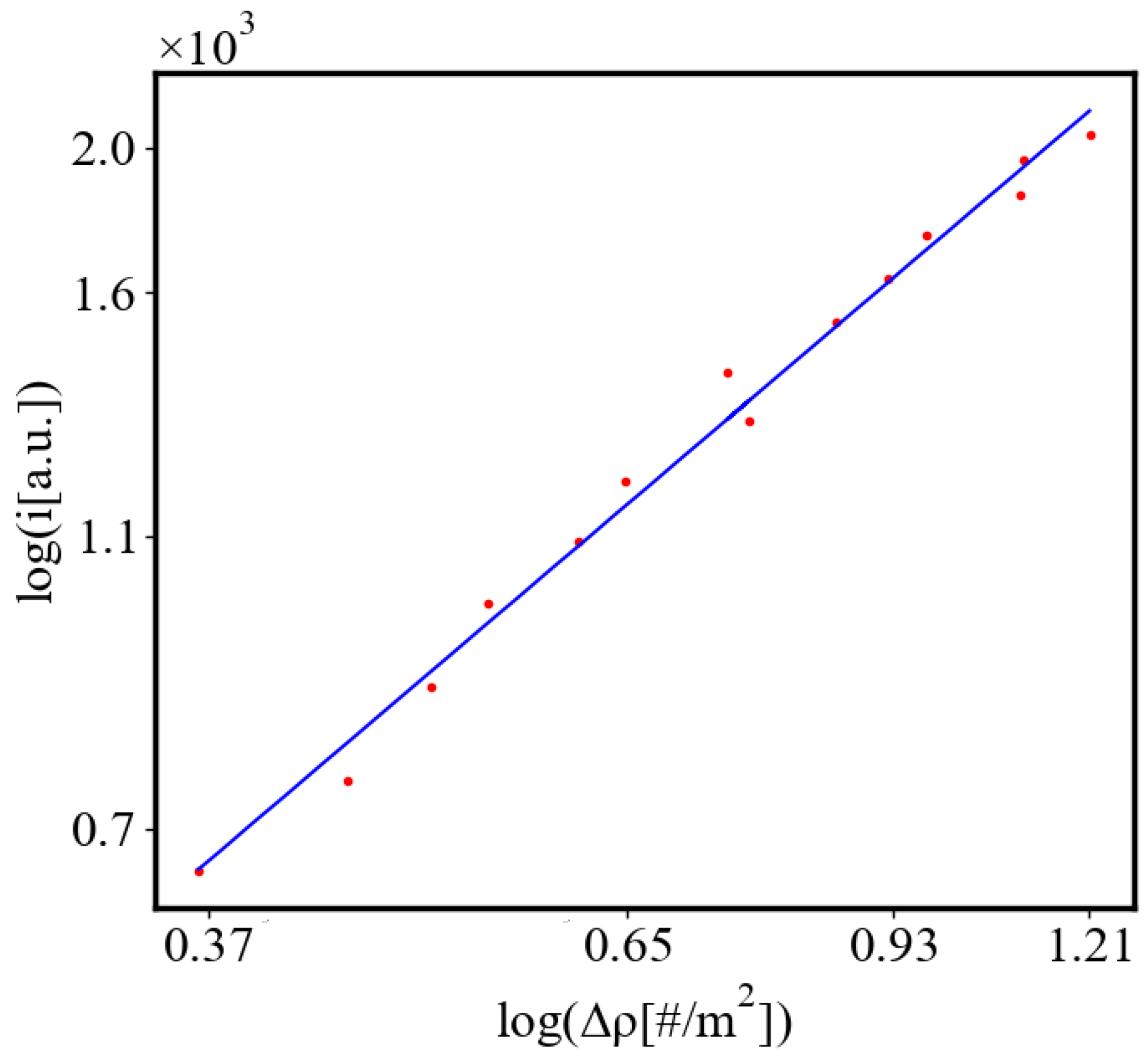 Preprints 138214 g024