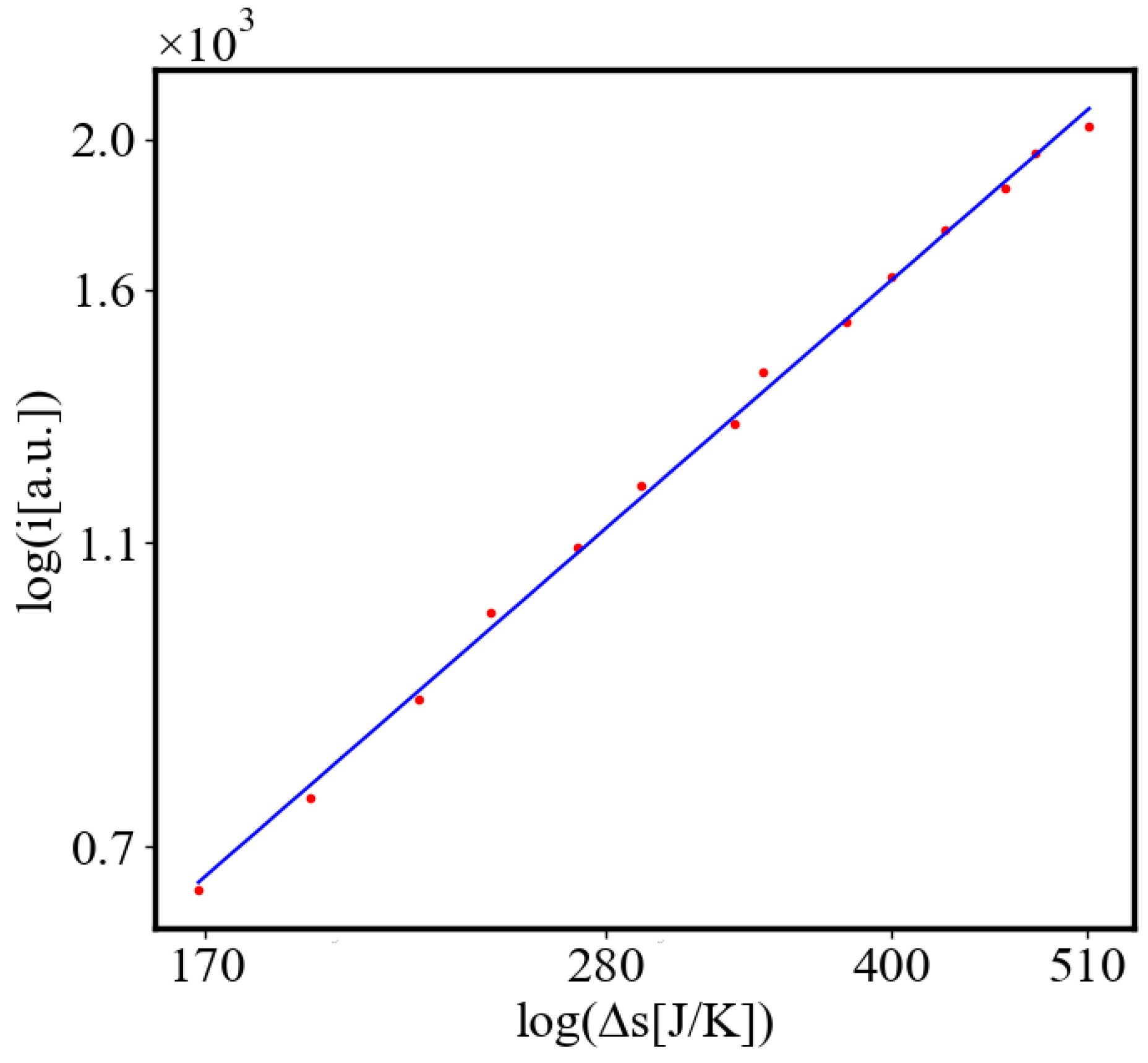 Preprints 138214 g025