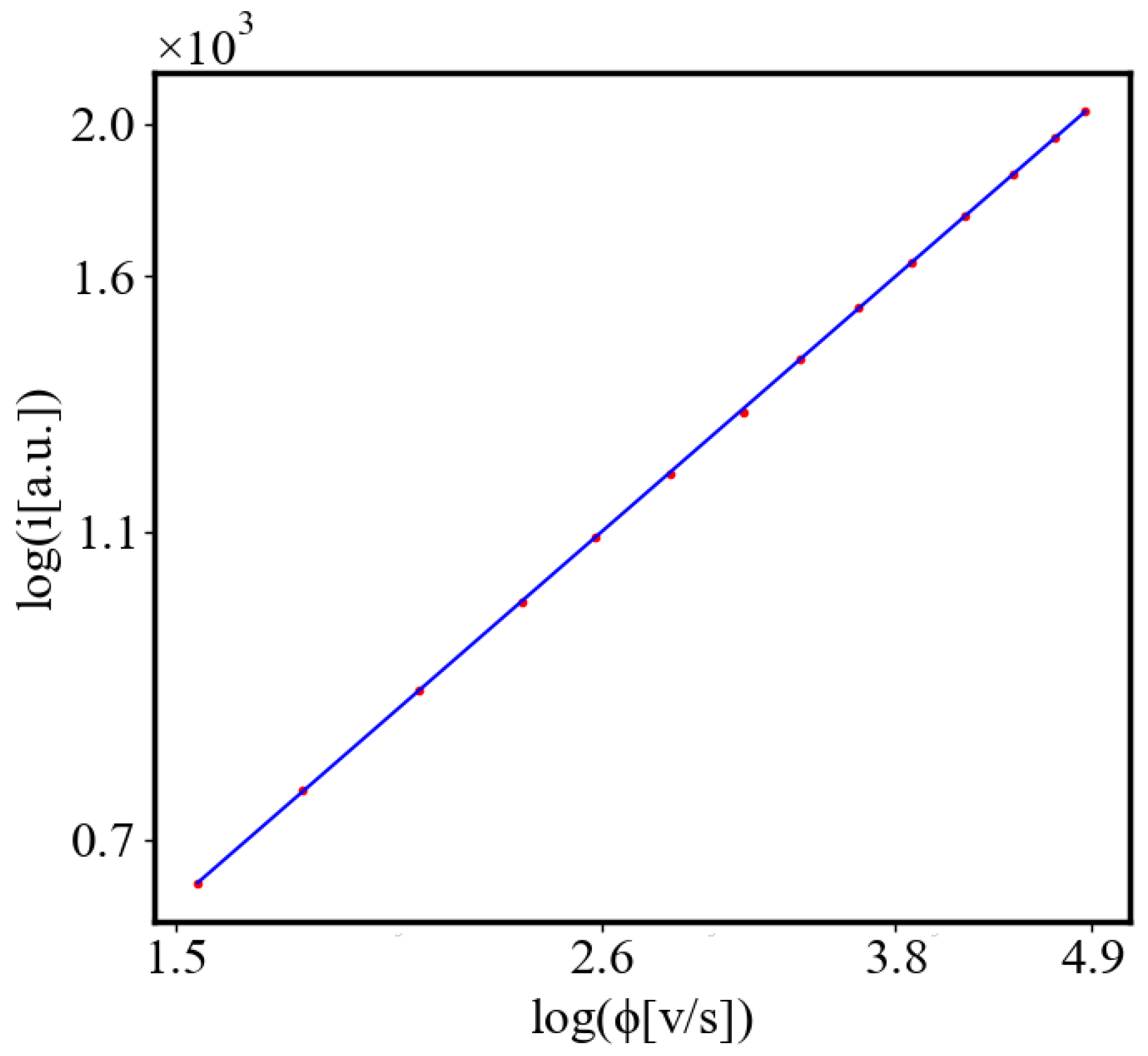 Preprints 138214 g026