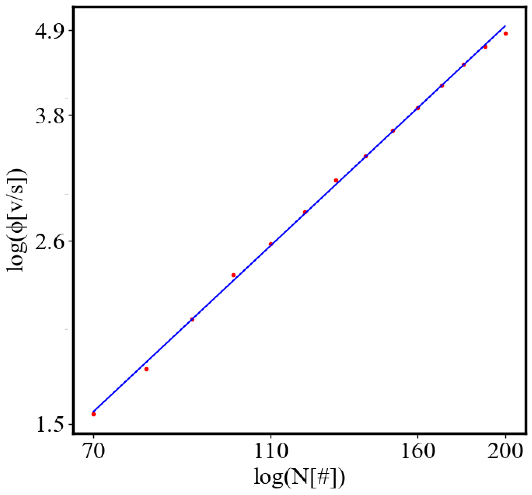 Preprints 138214 g027