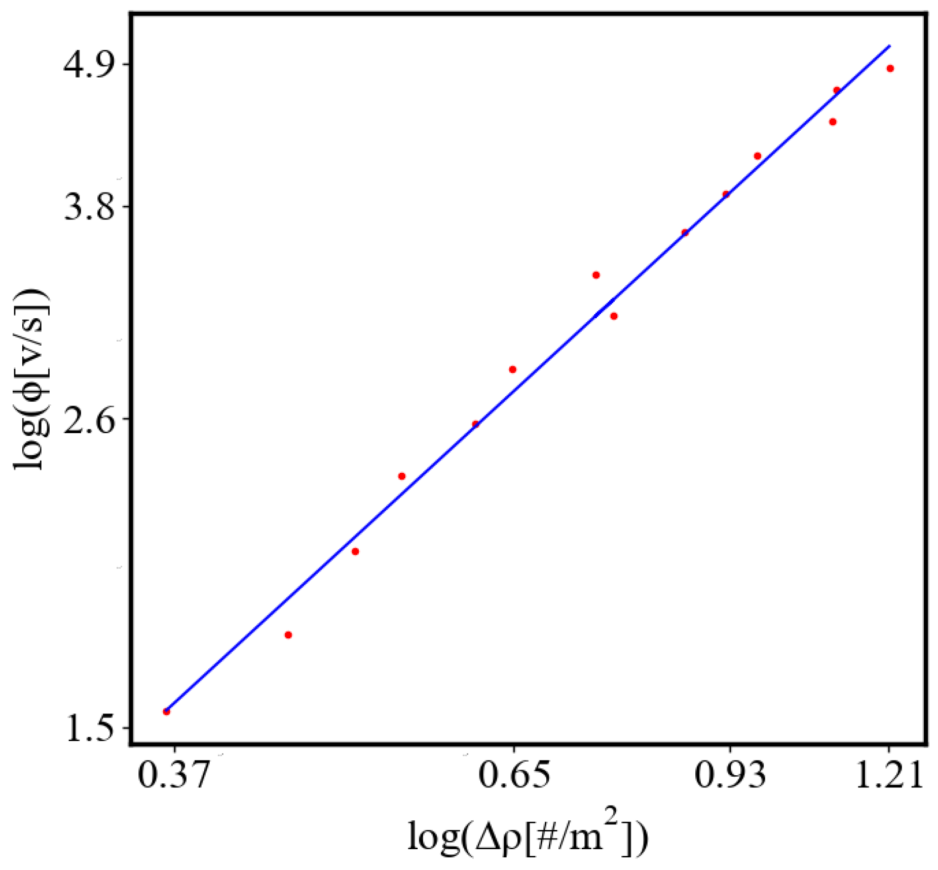 Preprints 138214 g029