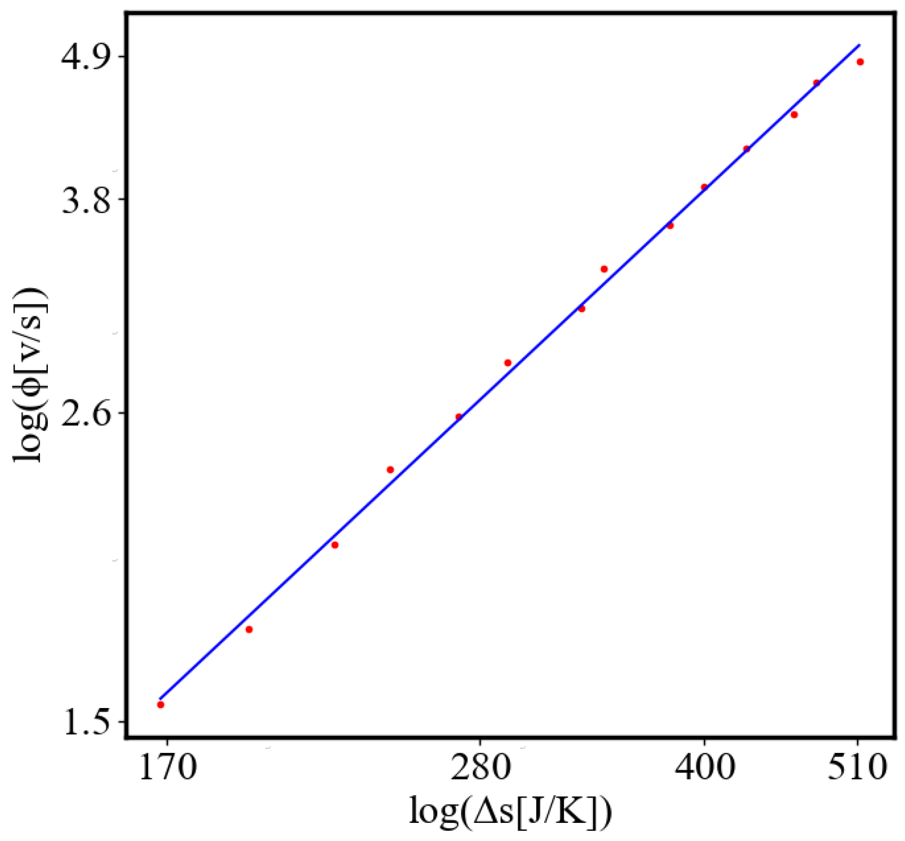 Preprints 138214 g030