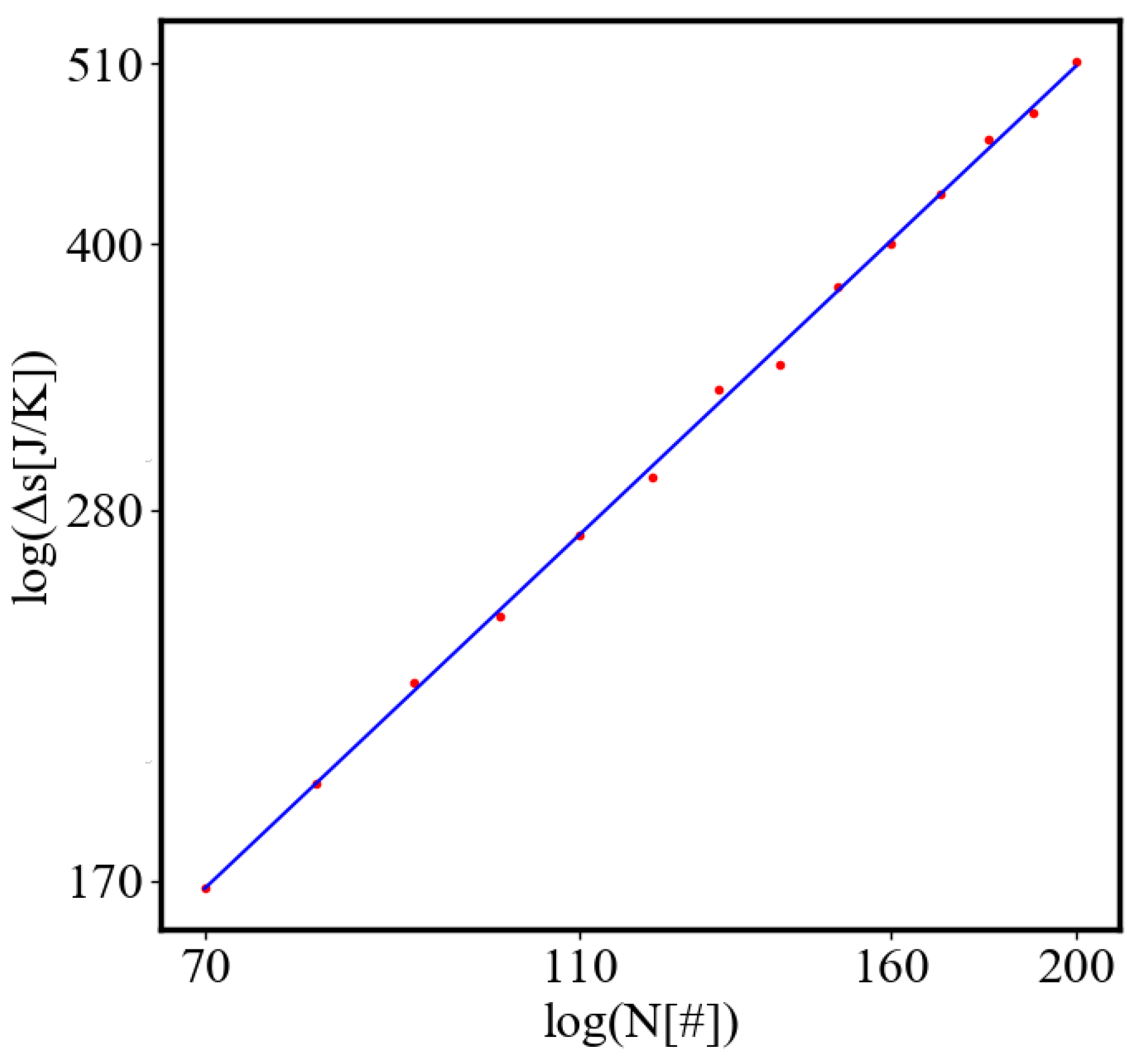 Preprints 138214 g031