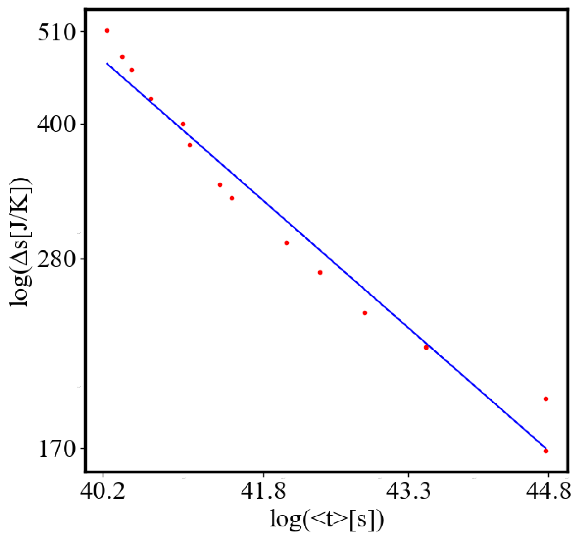 Preprints 138214 g032