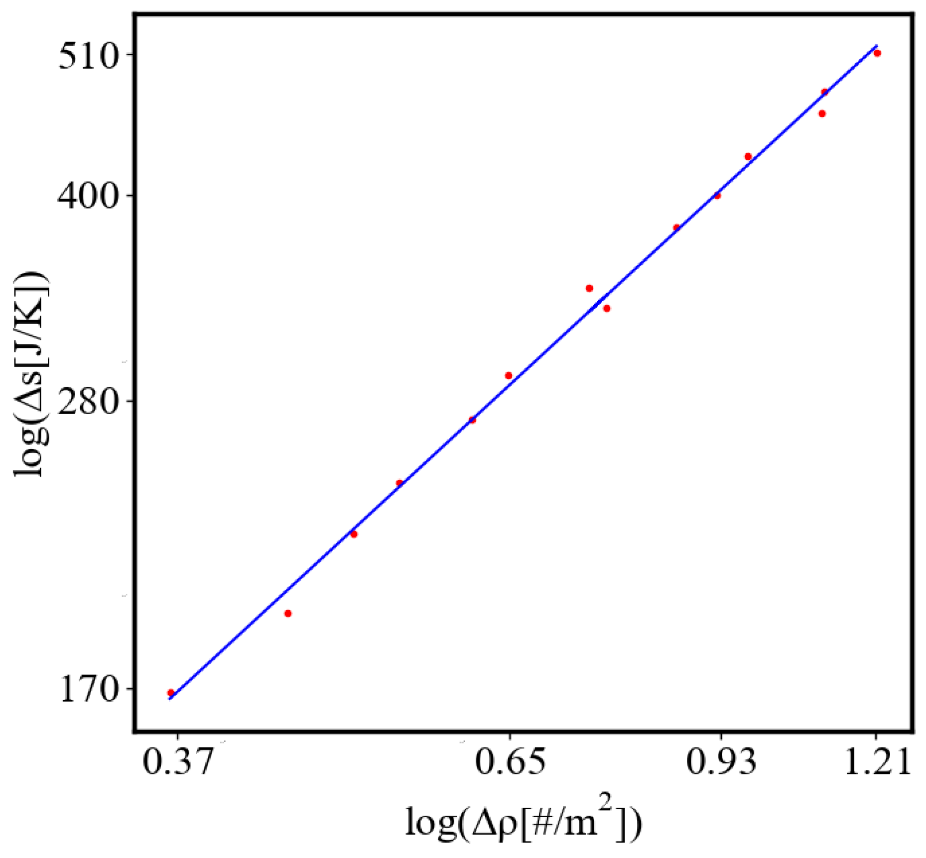 Preprints 138214 g033