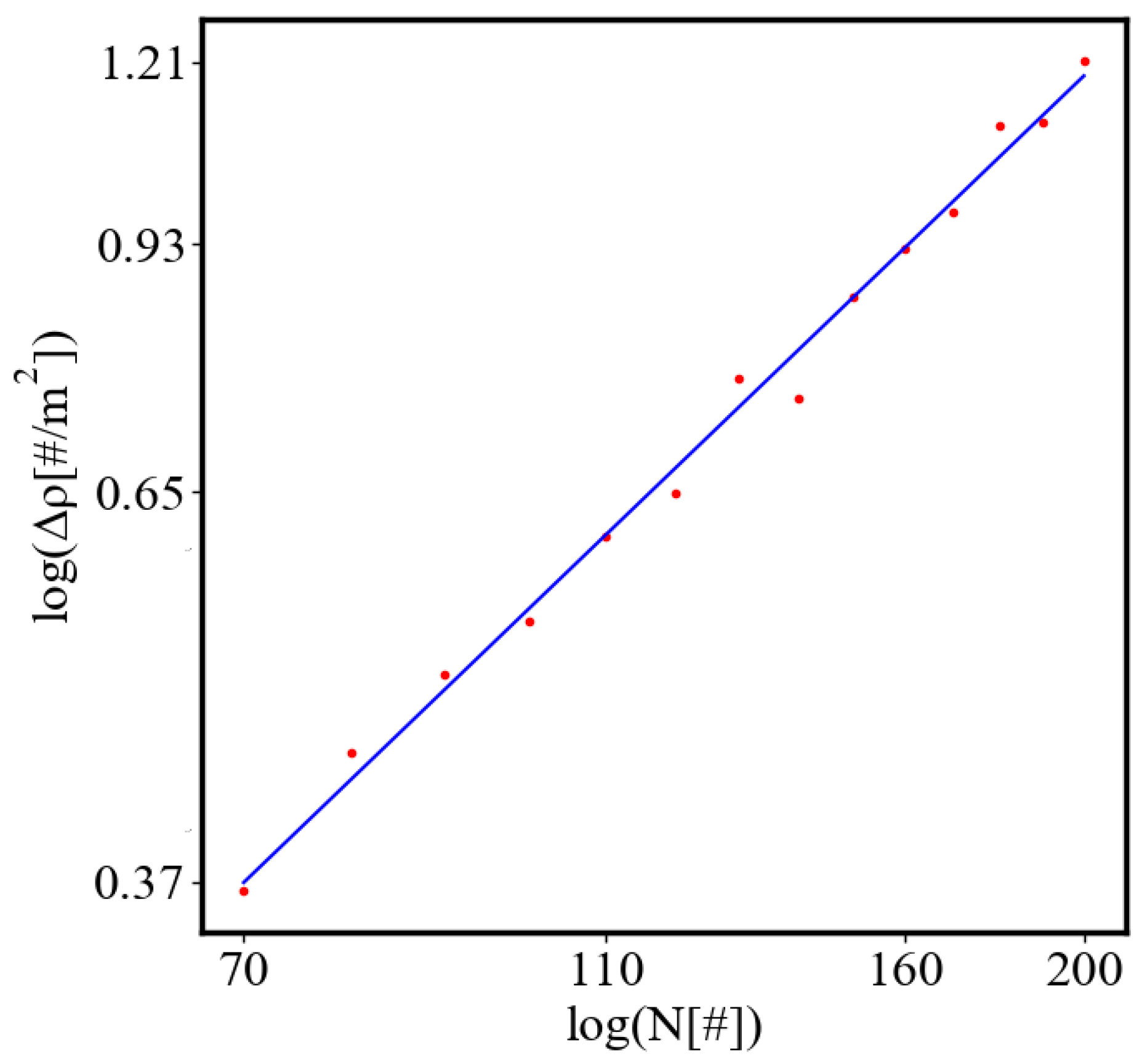 Preprints 138214 g034